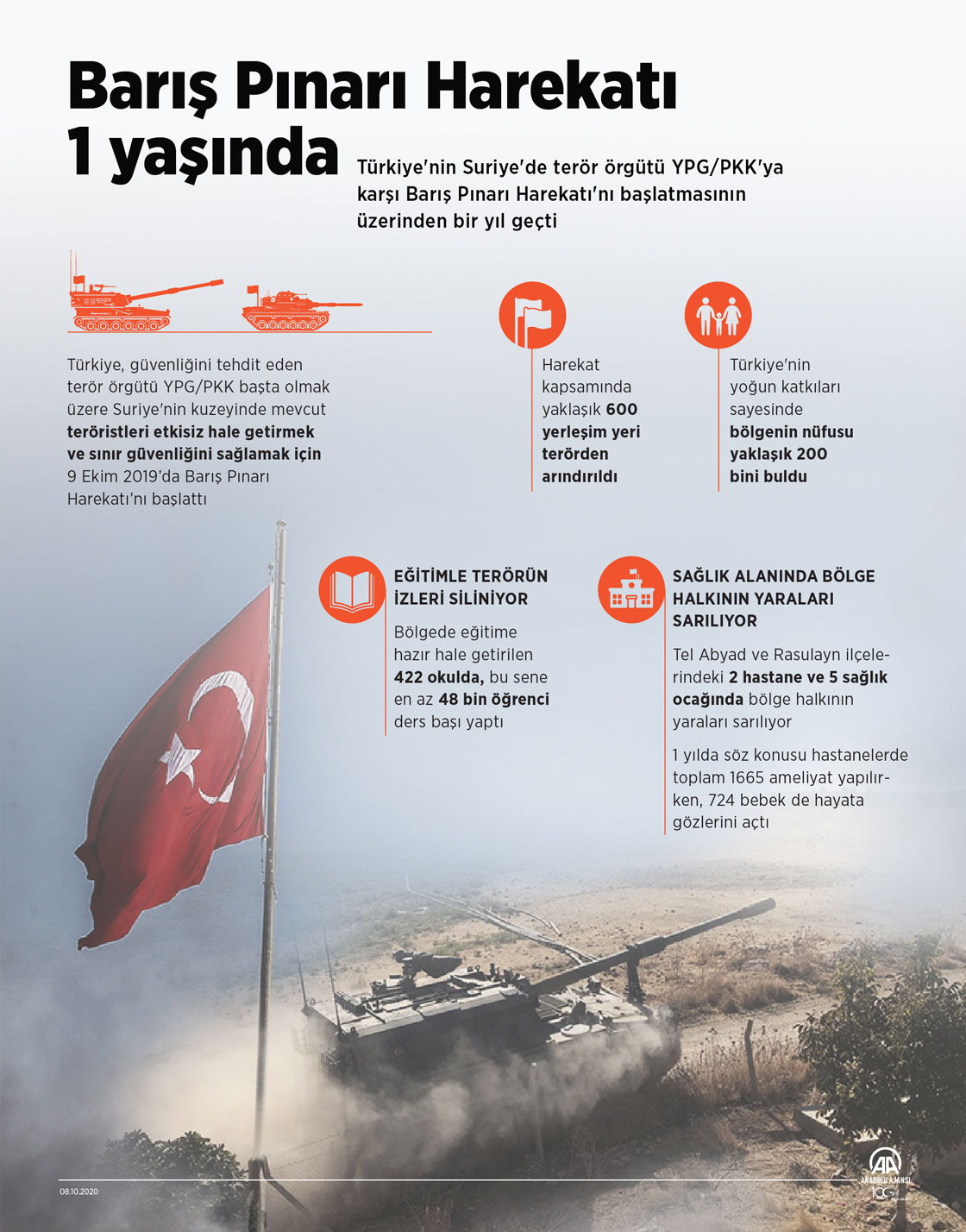 Barış Pınarı Harekatı 1 yaşında