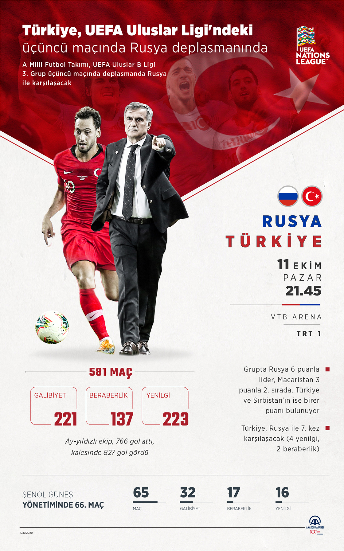 Türkiye, UEFA Uluslar Ligi'ndeki üçüncü maçında Rusya deplasmanında