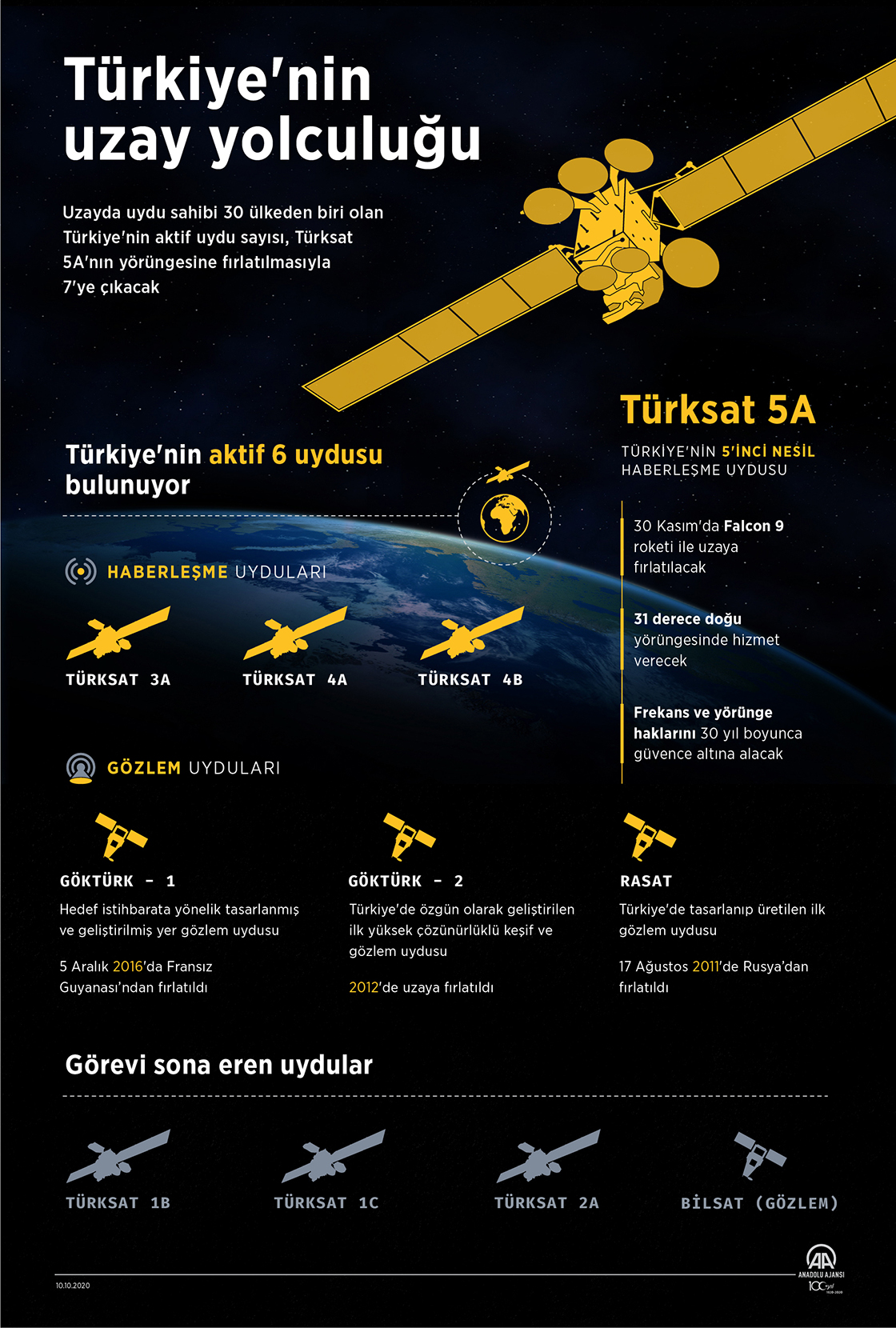 Türkiye'nin uzay yolculuğu