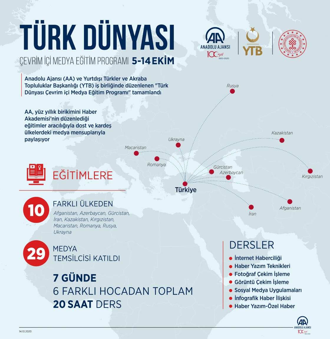 AA ile YTB iş birliğindeki "Türk Dünyası Çevrim içi Medya Eğitim Programı" sona erdi