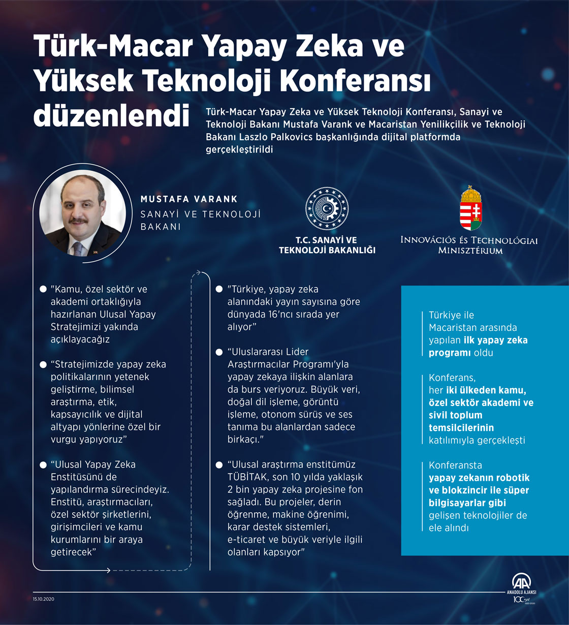 Türk-Macar Yapay Zeka ve Yüksek Teknoloji Konferansı düzenlendi