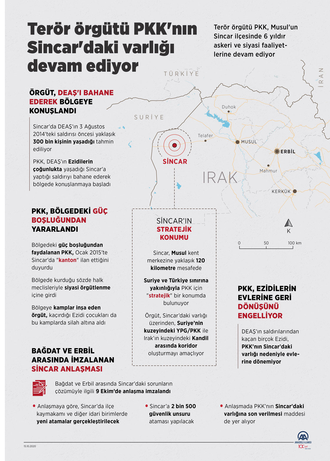 Terör örgütü PKK'nın Sincar'daki varlığı devam ediyor