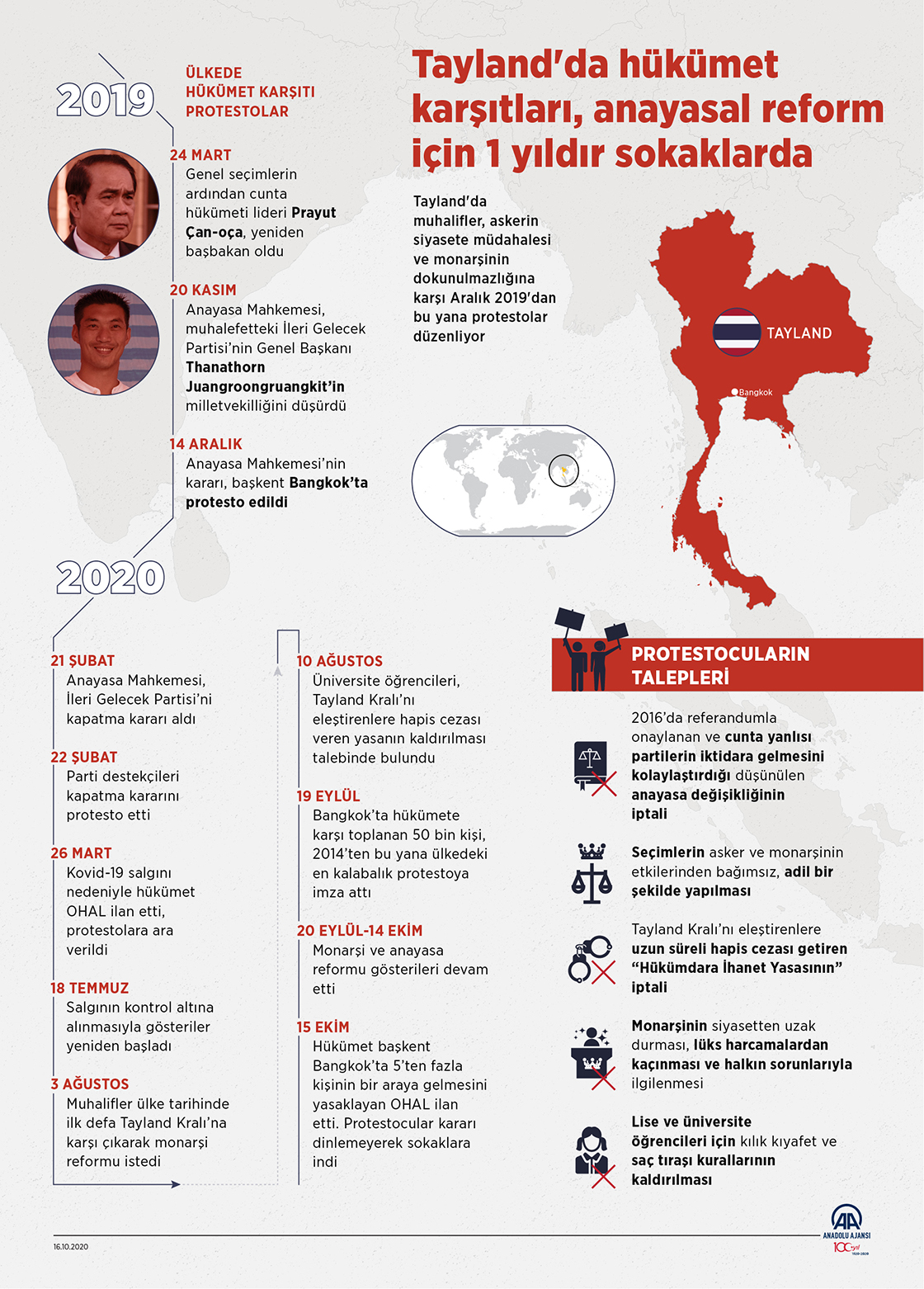 Tayland'da hükümet karşıtları, anayasal reform için 1 yıldır sokaklarda