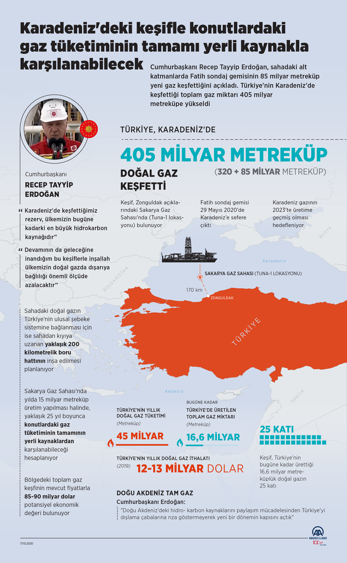 Karadeniz'deki keşifle konutlardaki gaz tüketiminin tamamı yerli kaynakla karşılanabilecek