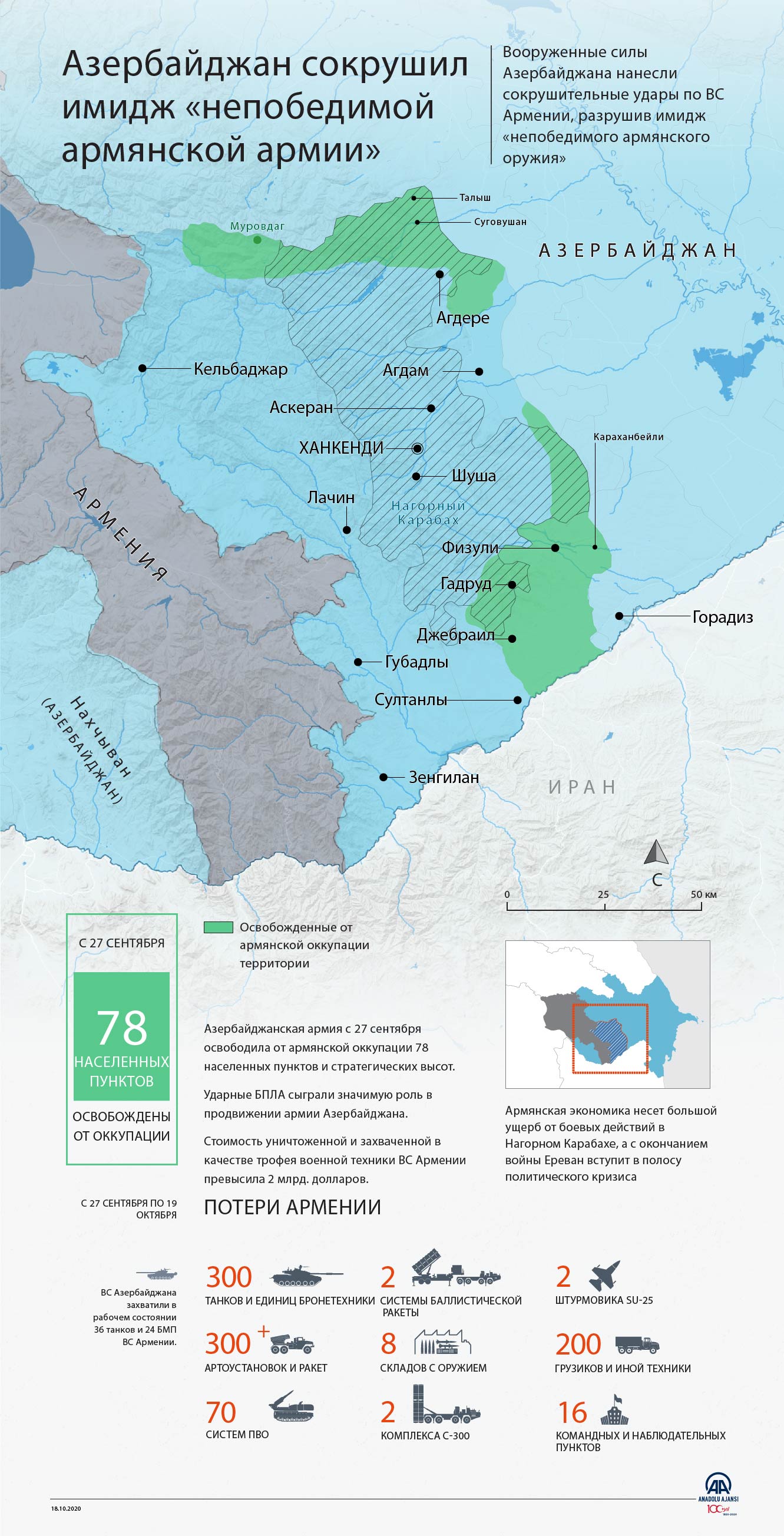 Азербайджан сокрушил имидж «непобедимой армянской армии»