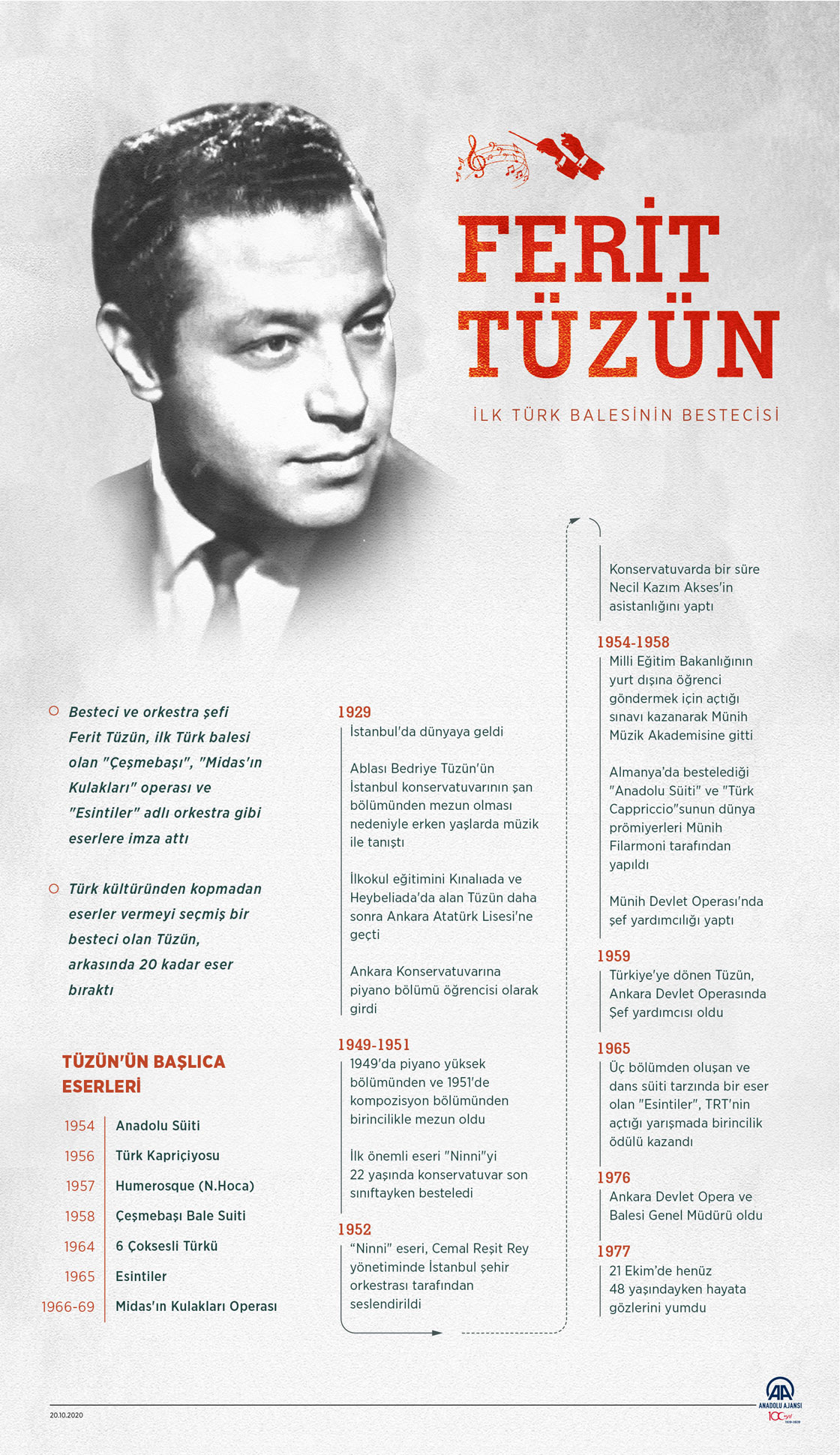 İlk Türk balesinin bestecisi: Ferit Tüzün