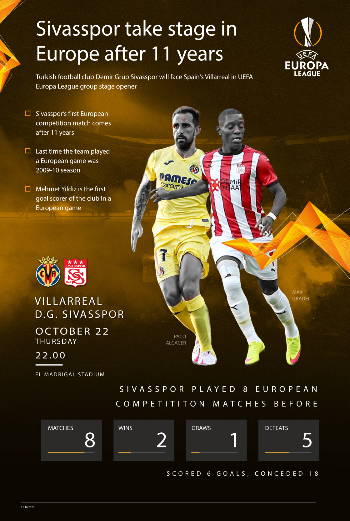 Sivasspor take stage in Europe after 11 years