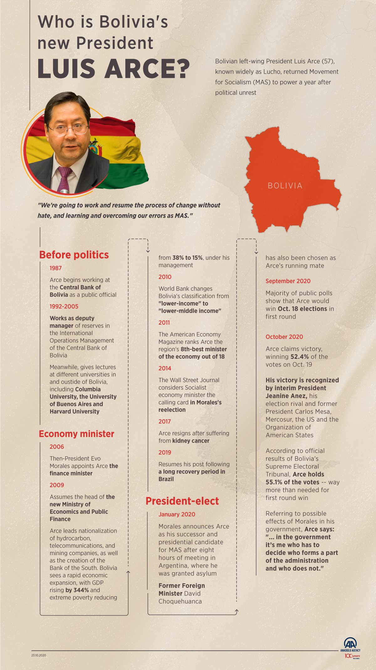 Who is Bolivia's new President Luis Arce?