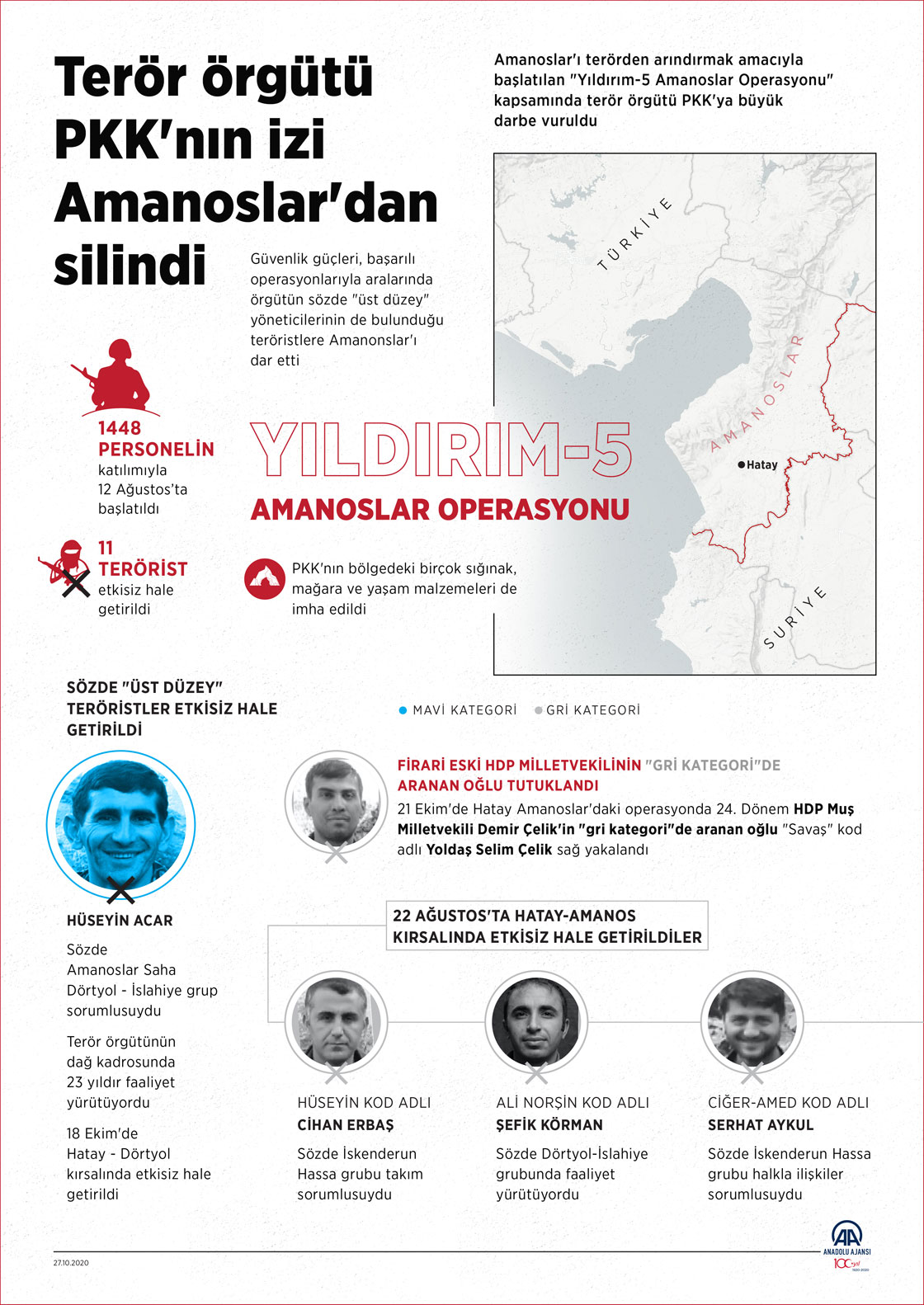 Terör örgütü PKK'nın izi Amanoslar'dan silindi