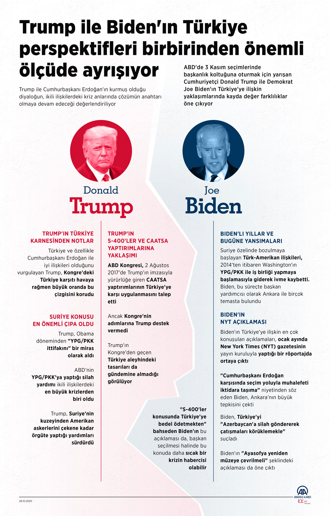 Trump ile Biden'ın Türkiye perspektifleri birbirinden önemli ölçüde ayrışıyor