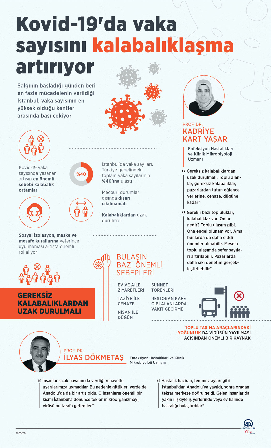 Kovid-19'da vaka sayısını kalabalıklaşma artırıyor