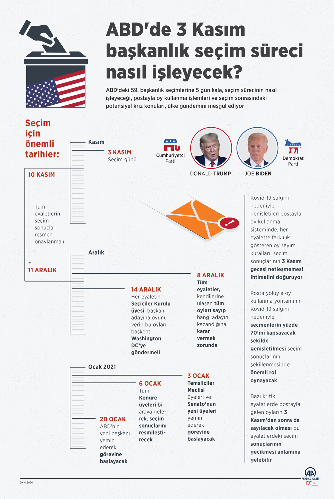 ABD'de 3 Kasım başkanlık seçim süreci nasıl işleyecek?