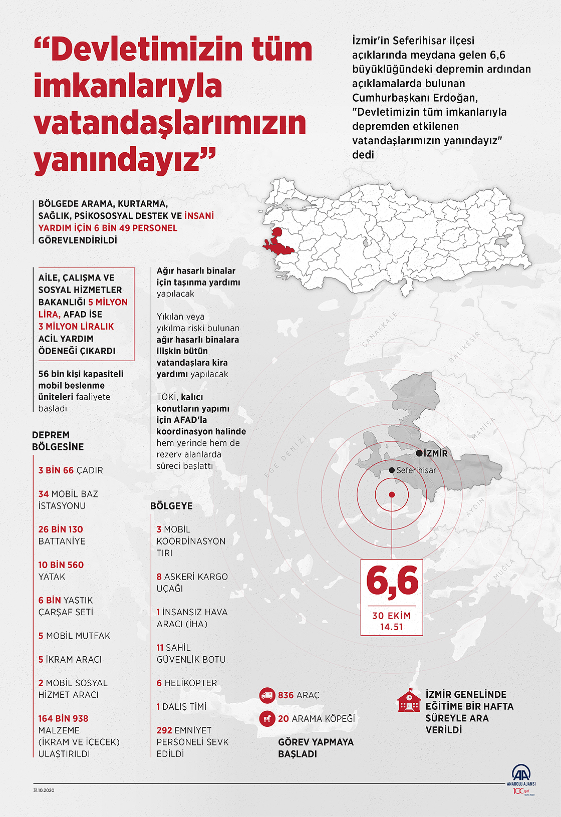 "Devletimizin tüm imkanlarıyla vatandaşlarımızın yanındayız"