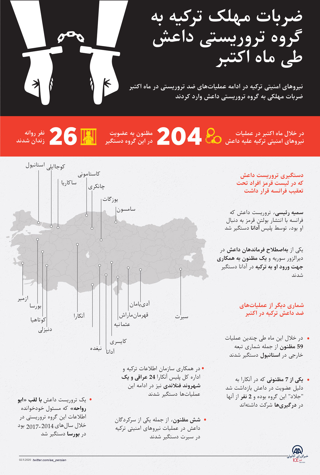 ضربات مهلک ترکیه به گروه تروریستی داعش طی ماه اکتبر