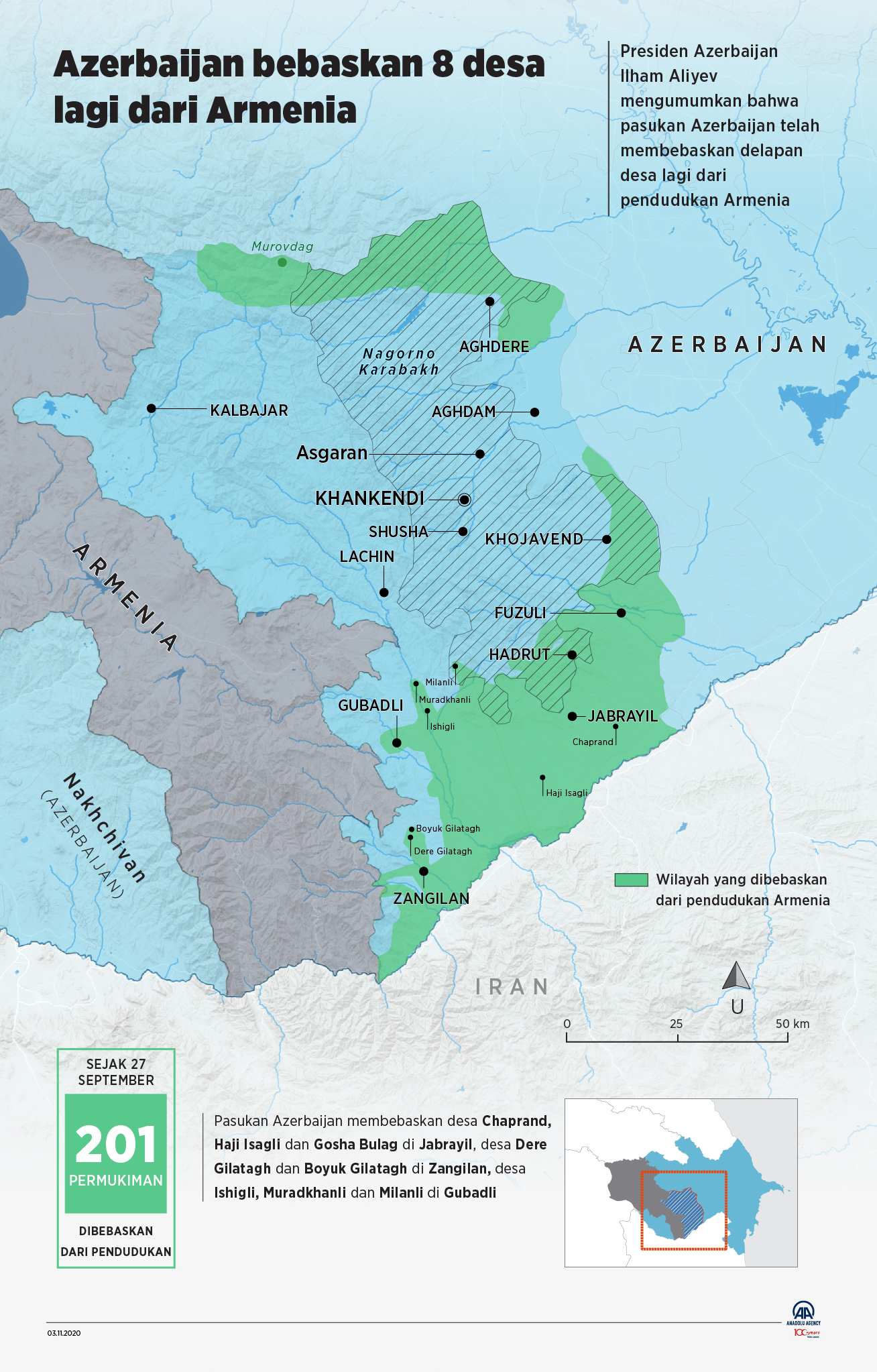 Azerbaijan bebaskan 8 desa lagi dari Armenia