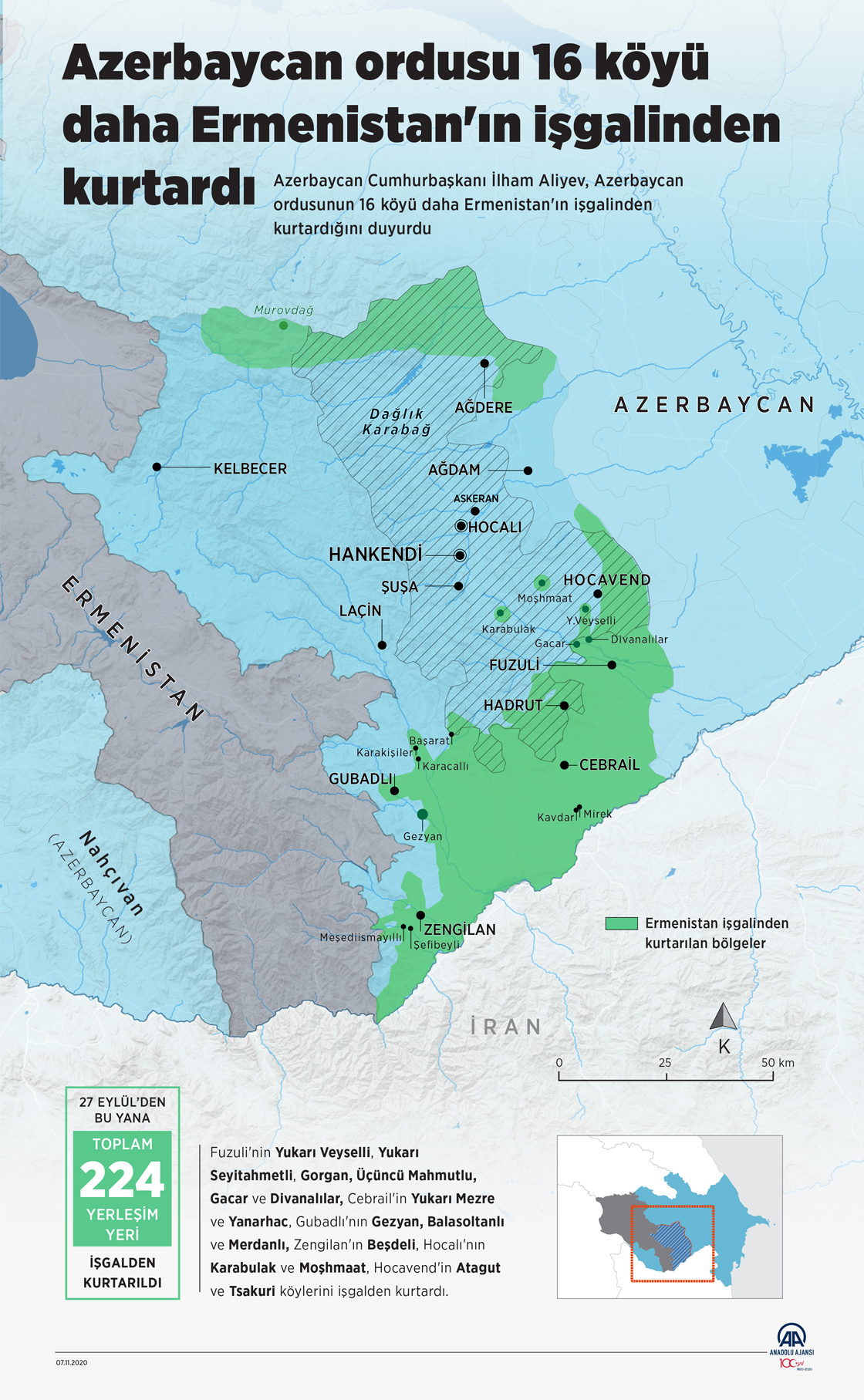 Azerbaycan ordusu, 16 köyü daha Ermenistan'ın işgalinden kurtardı