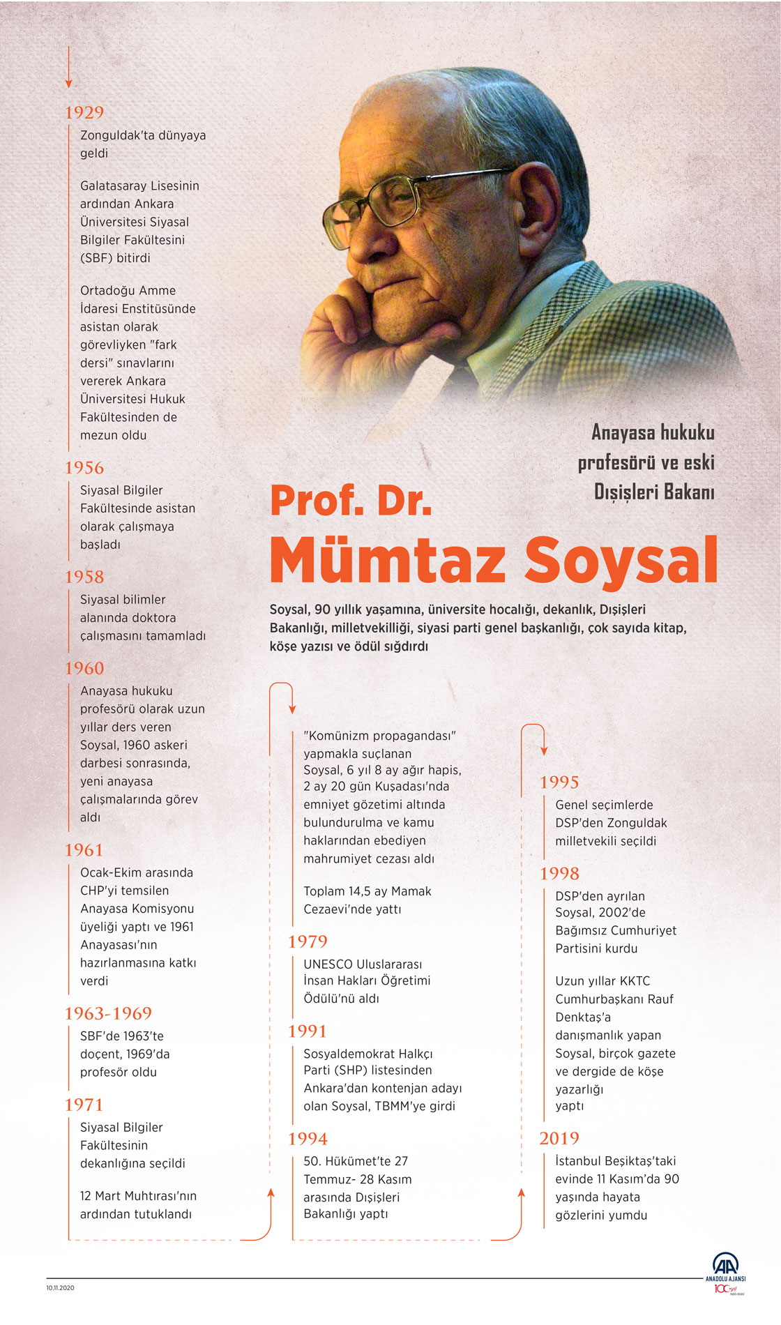 Anayasa hukuku profesörü ve eski Dışişleri Bakanı Prof. Dr. Mümtaz Soysal