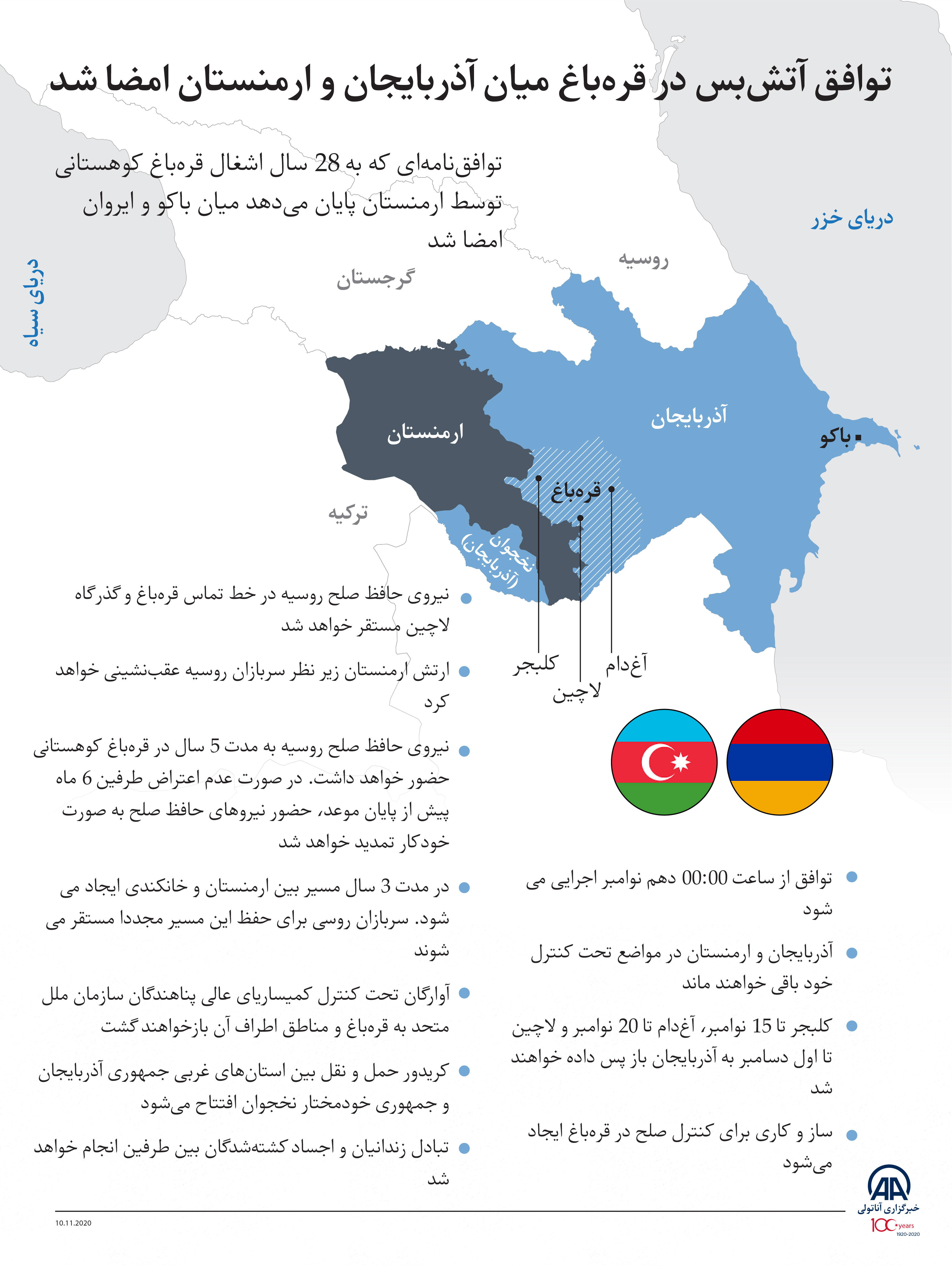 توافق‌ آتش‌بس در قره‌باغ میان آذربایجان و ارمنستان امضا شد