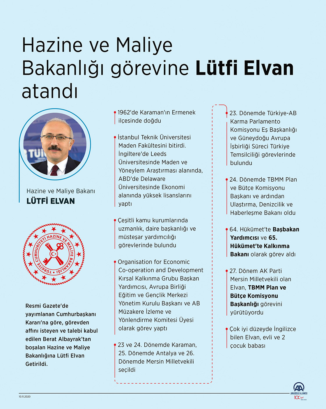 Hazine ve Maliye Bakanlığı görevine Lütfi Elvan atandı