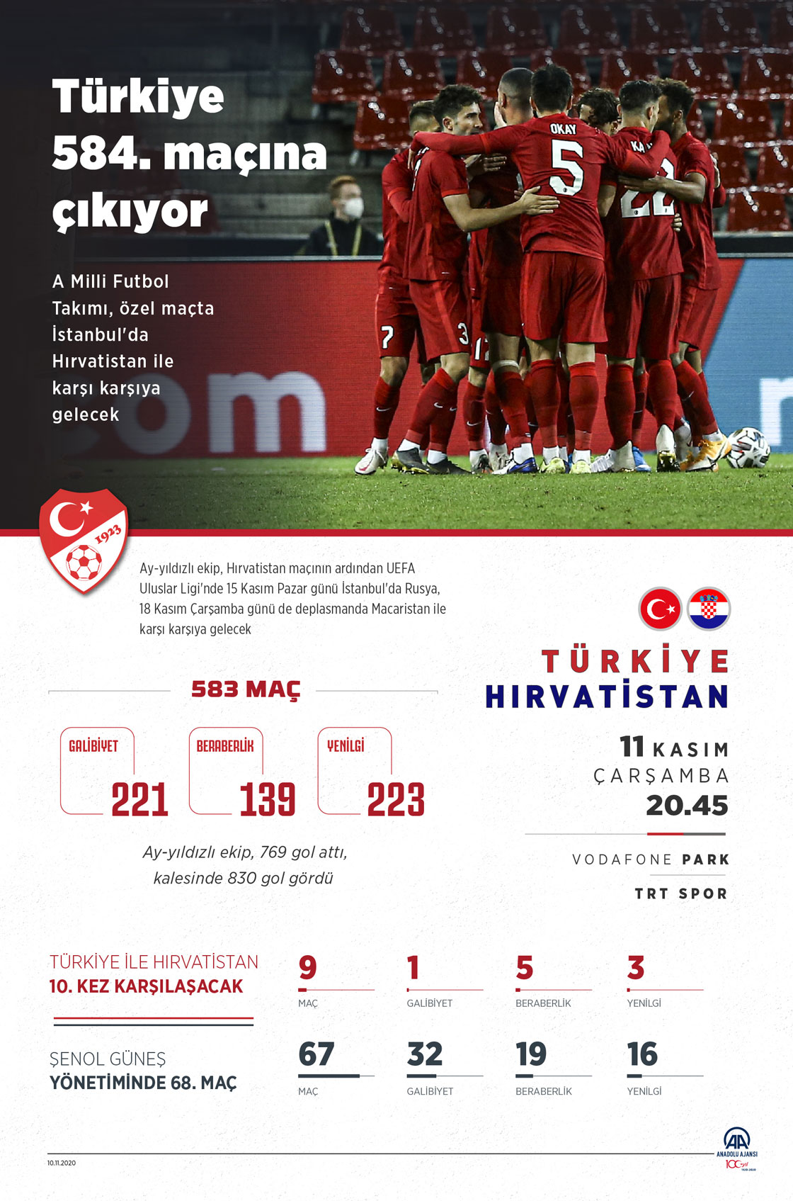 Türkiye 584. maçına çıkıyor