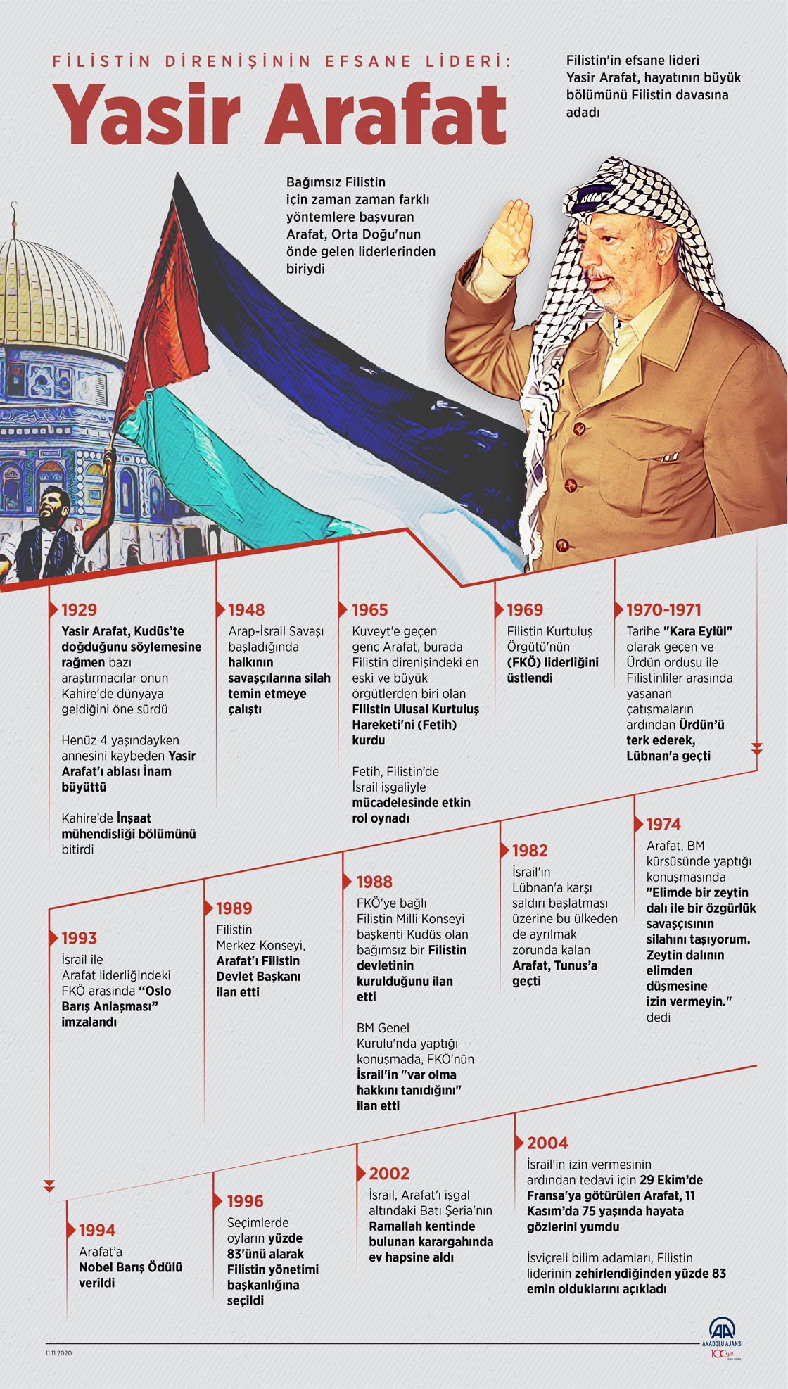 Filistin direnişinin efsane lideri: Yasir Arafat