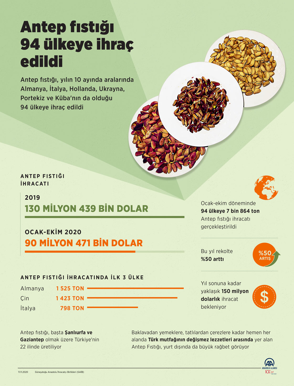 anadolu ajansi