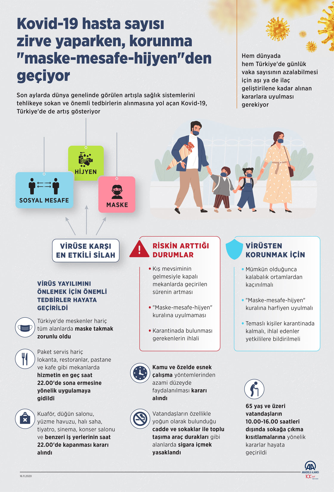 Kovid-19 hasta sayısı zirve yaparken, korunma "maske-mesafe-hijyenden" geçiyor