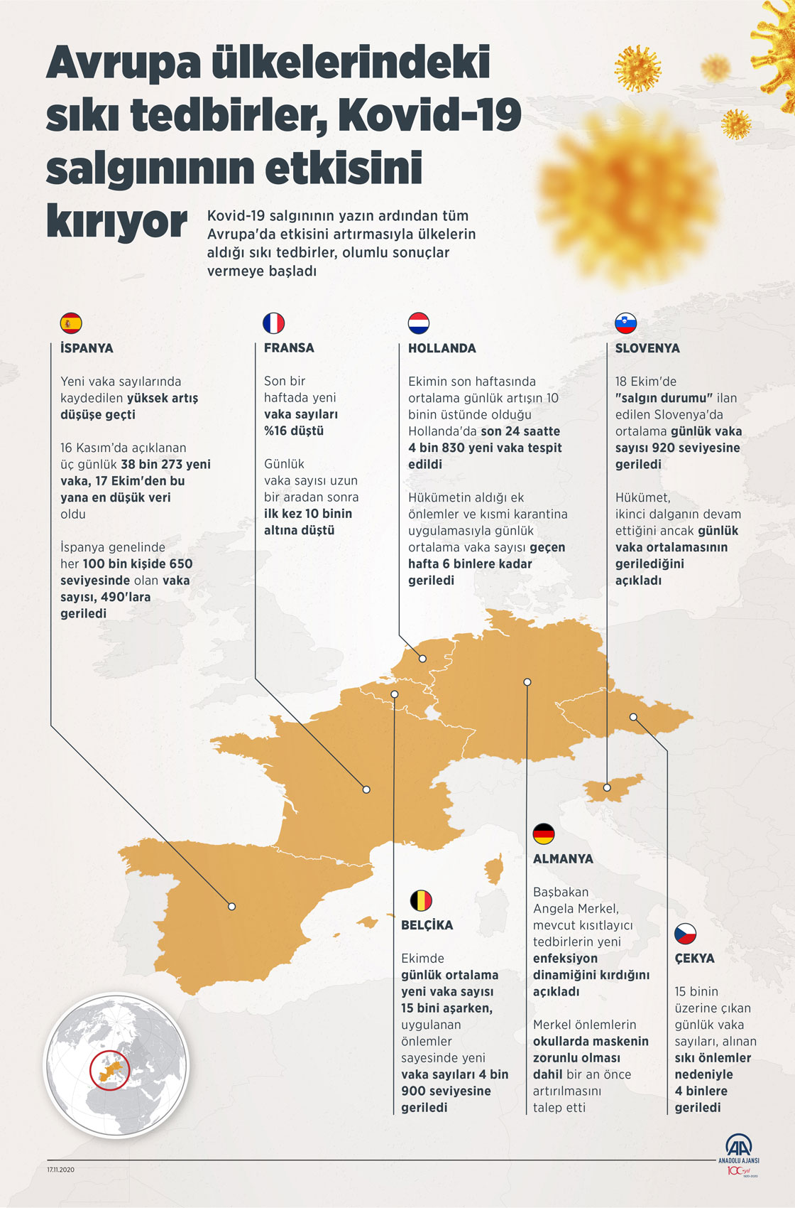 Avrupa ülkelerindeki sıkı tedbirler, Kovid-19 salgınının etkisini kırıyor