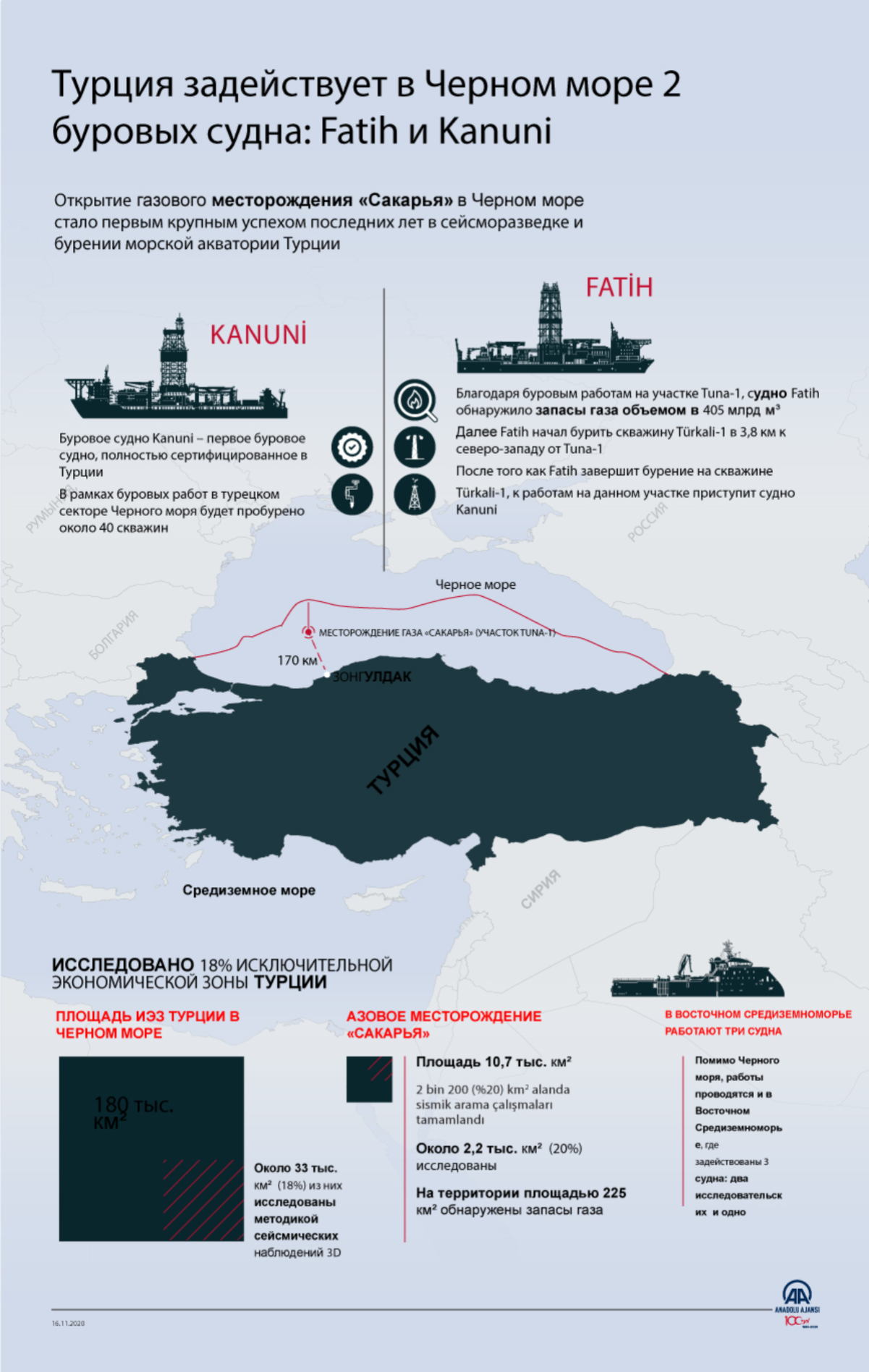 Турция задействует в #Черном_море 2 буровых судна: Fatih и Kanuni 