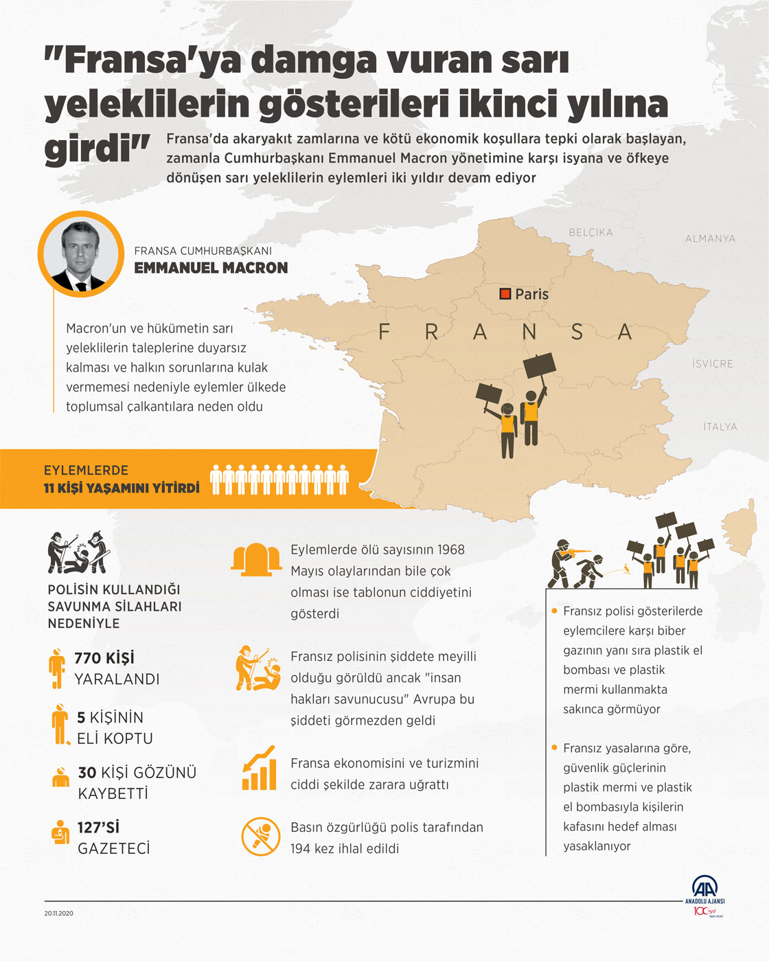 "Fransa'ya damga vuran sarı yeleklilerin gösterileri ikinci yılına girdi"