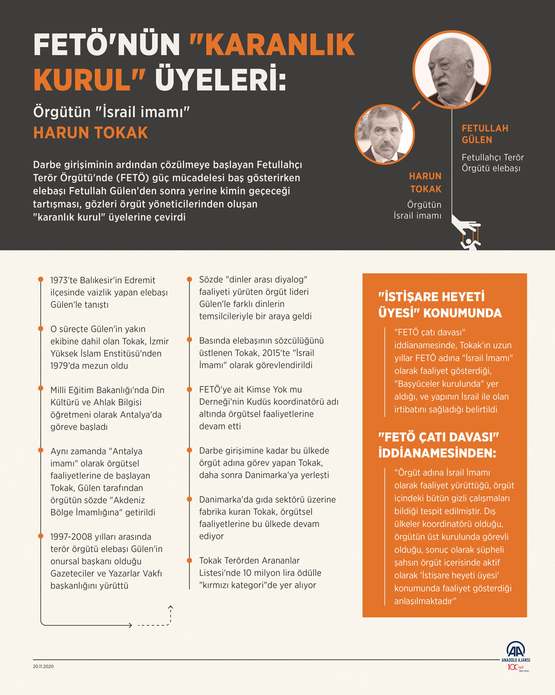 Örgütün "İsrail imamı" Harun Tokak