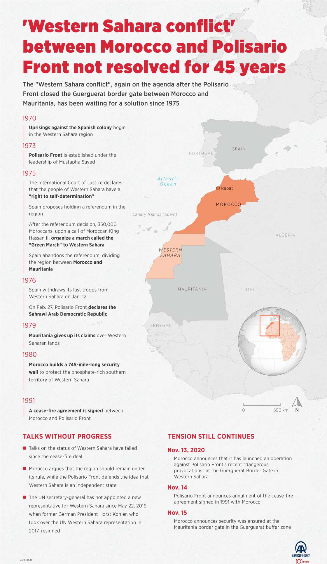 'Western Sahara conflict' between Morocco and Polisario Front not resolved for 45 years
