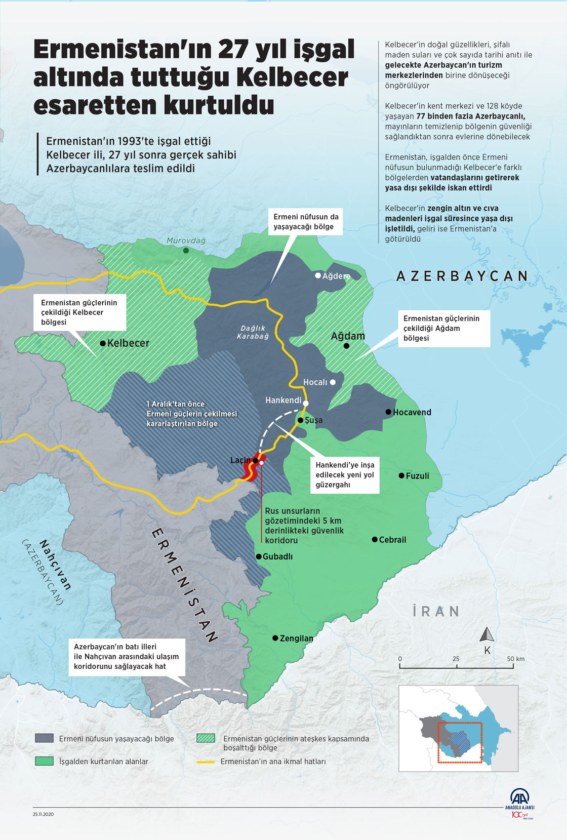 Ermenistan'ın 27 yıl işgal altında tuttuğu Kelbecer esaretten kurtuldu