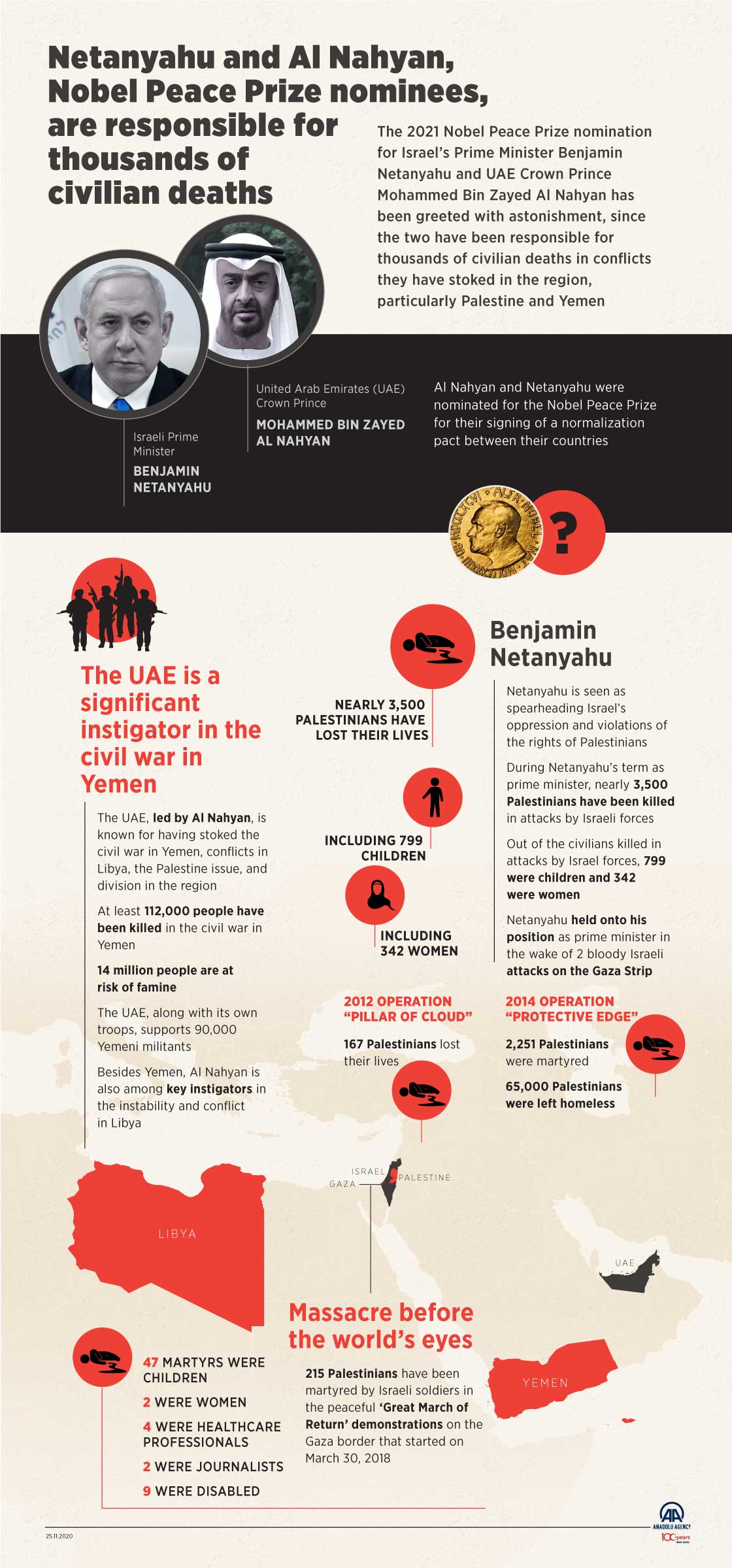 Netanyahu and Al Nahyan, Nobel Peace Prize nominees, are responsible for thousands of civilian deaths