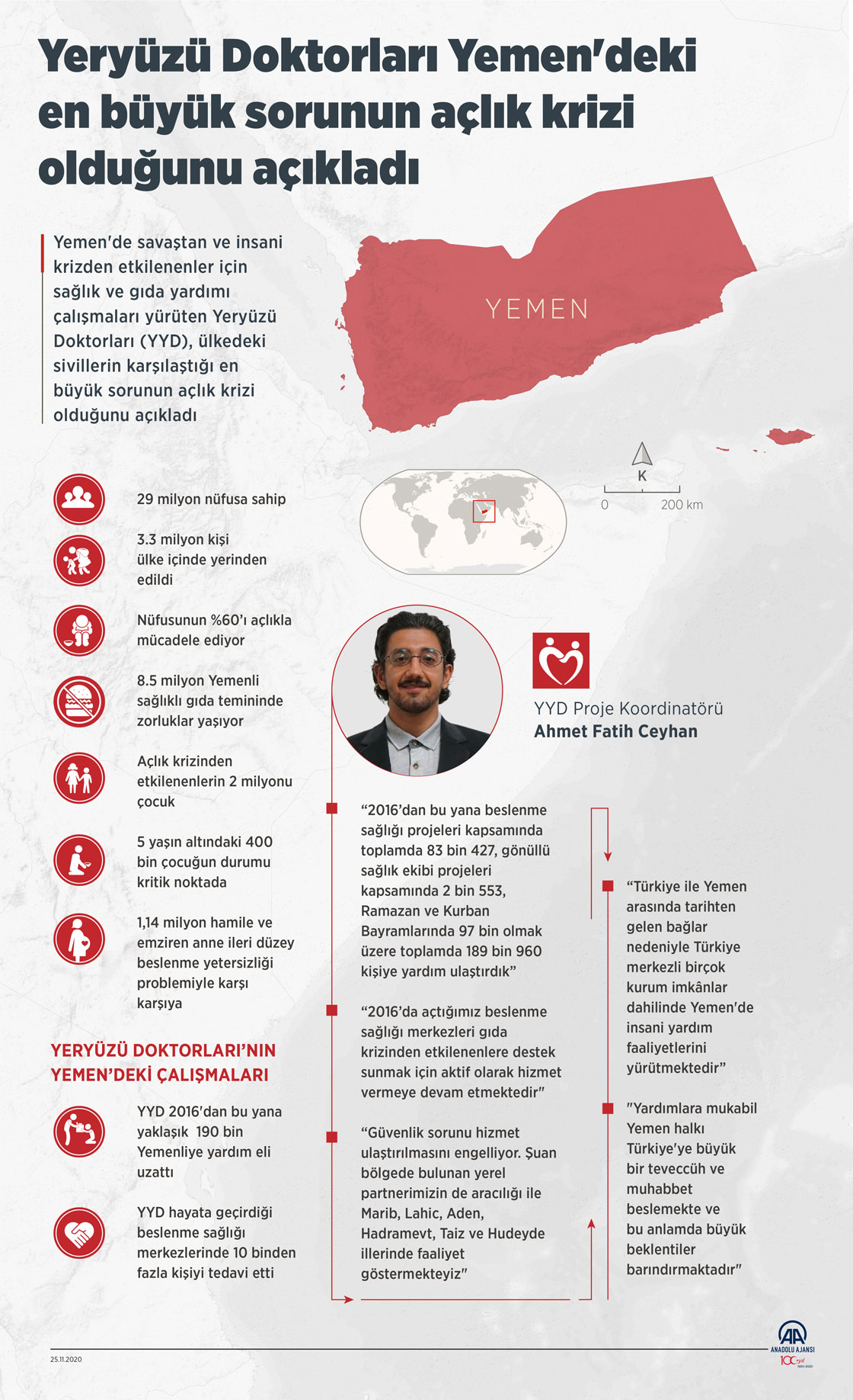Yeryüzü Doktorları Yemen'deki en büyük sorunun açlık krizi olduğunu açıkladı