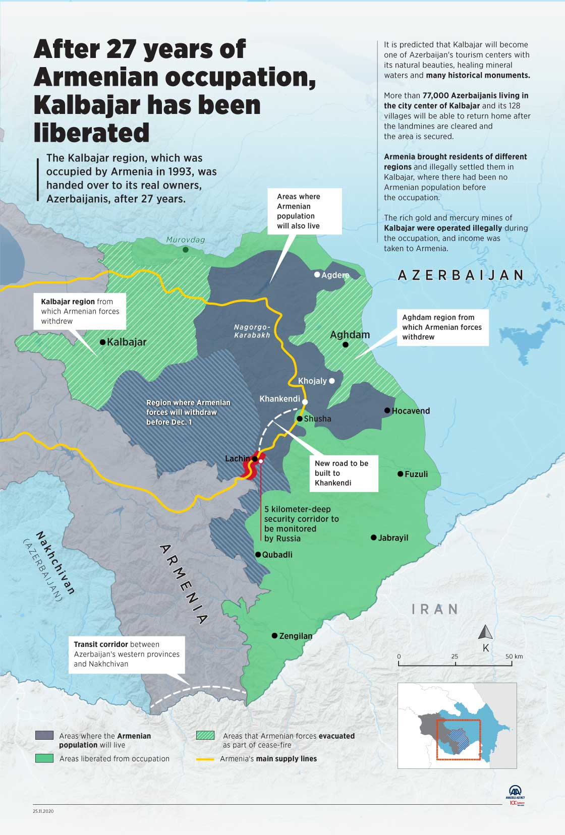 After 27 years of Armenian occupation, Kalbajar has been liberated