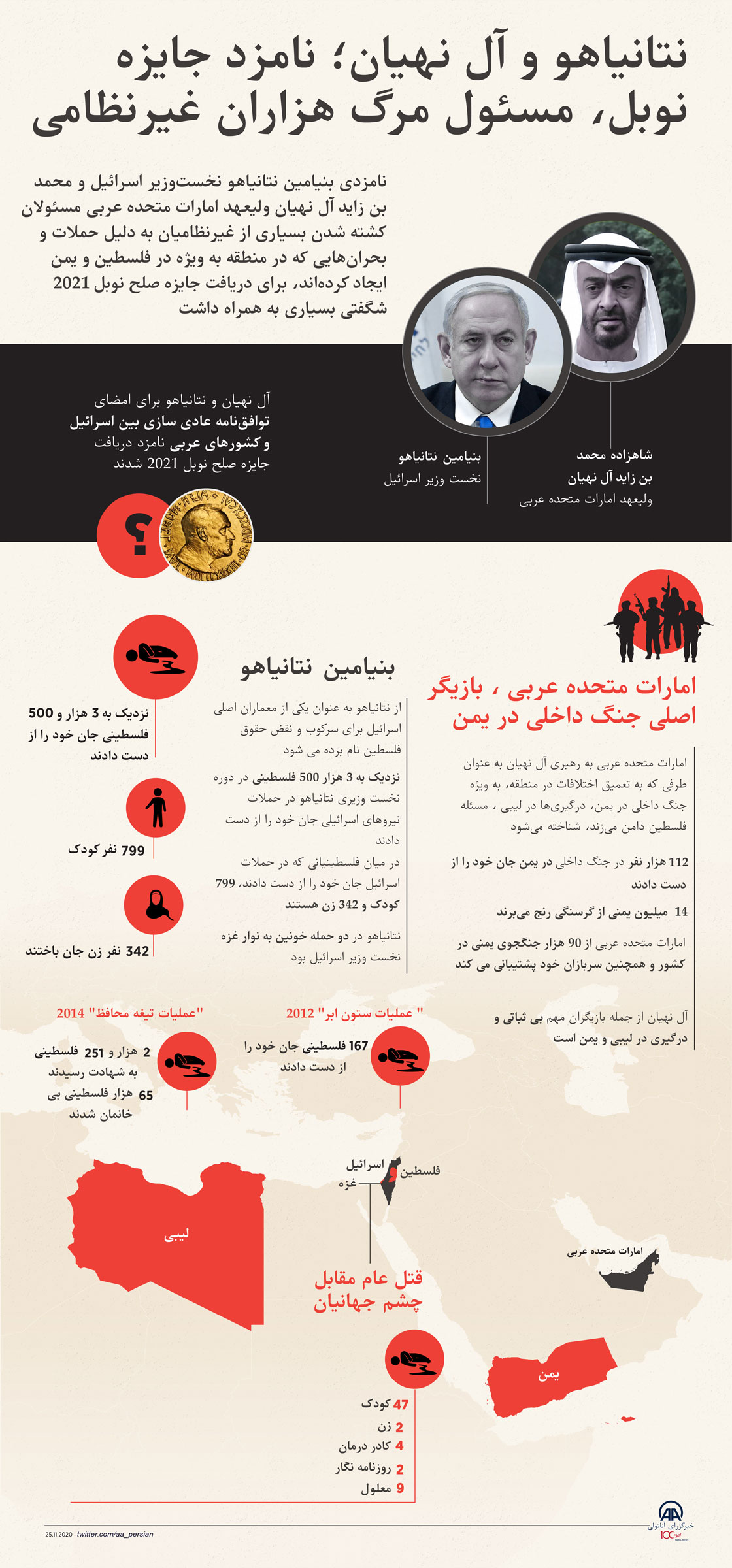 نتانیاهو و آل نهیان؛ نامزد جایزه نوبل، مسئول هزاران مرگ غیرنظامی