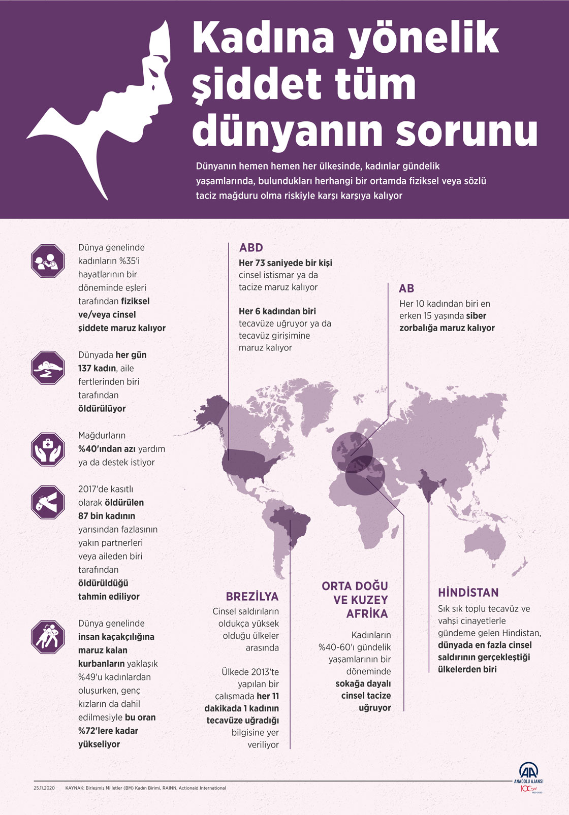 Kadına yönelik şiddet tüm dünyanın sorunu