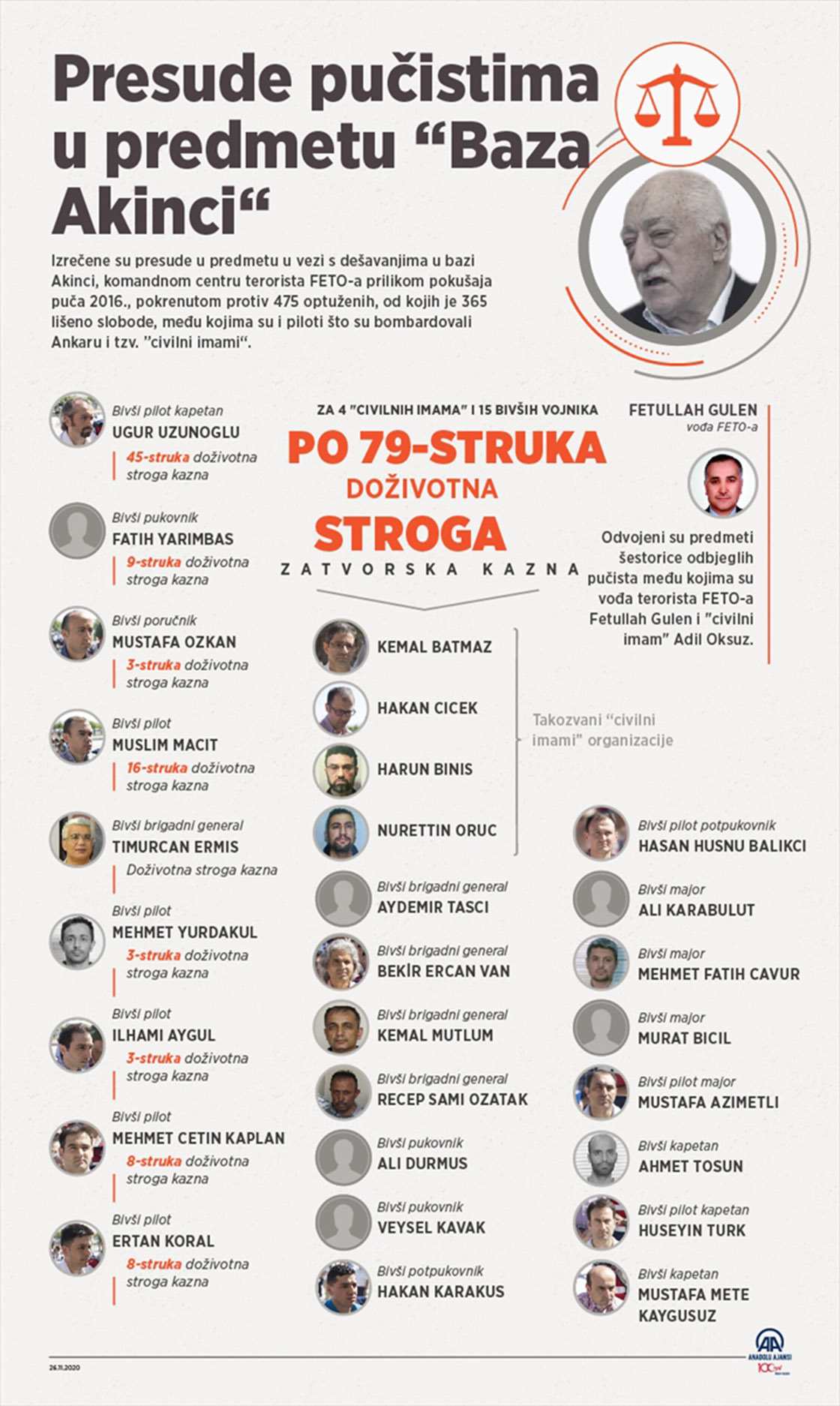Presude pučistima u predmetu “Baza Akinci“