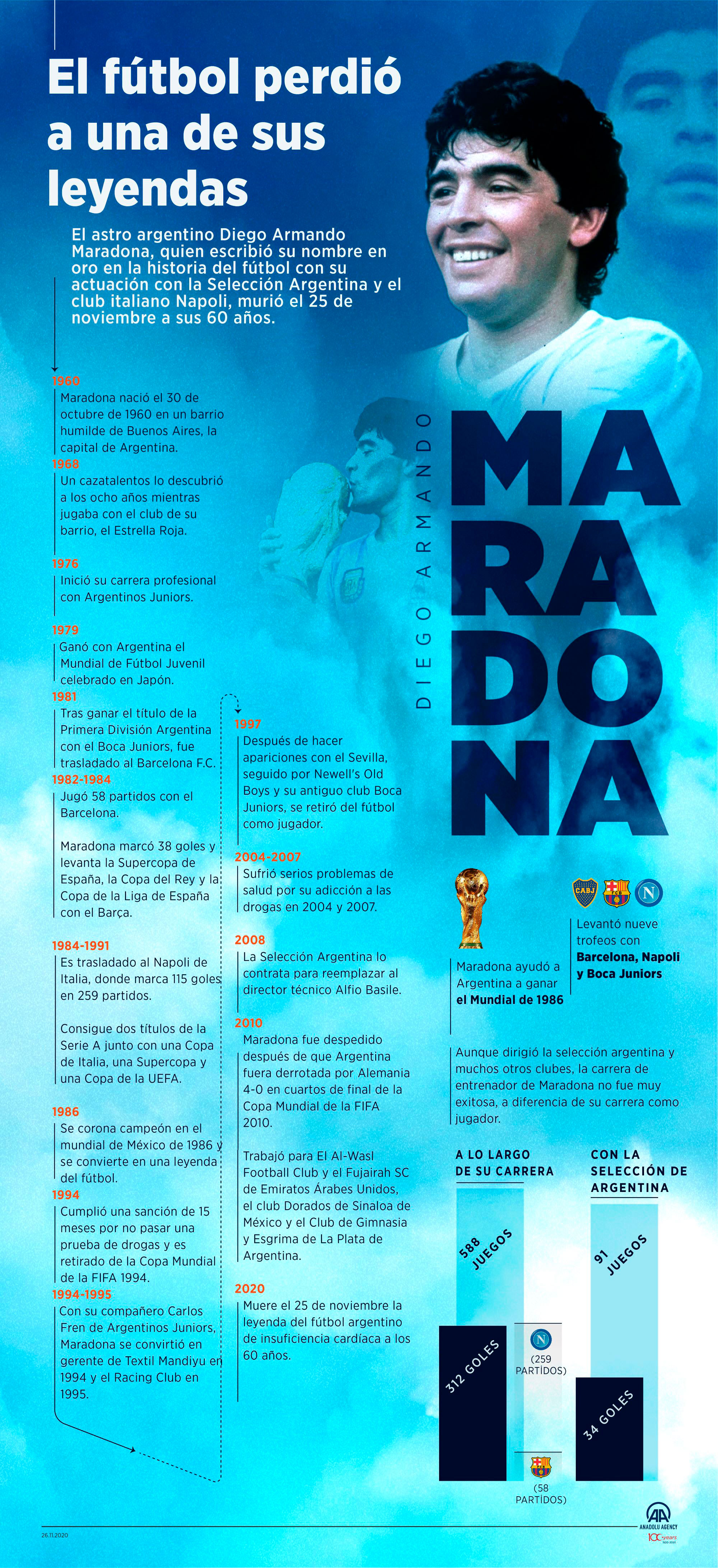 El fútbol mundial perdió a una de sus leyendas, el argentino Maradona