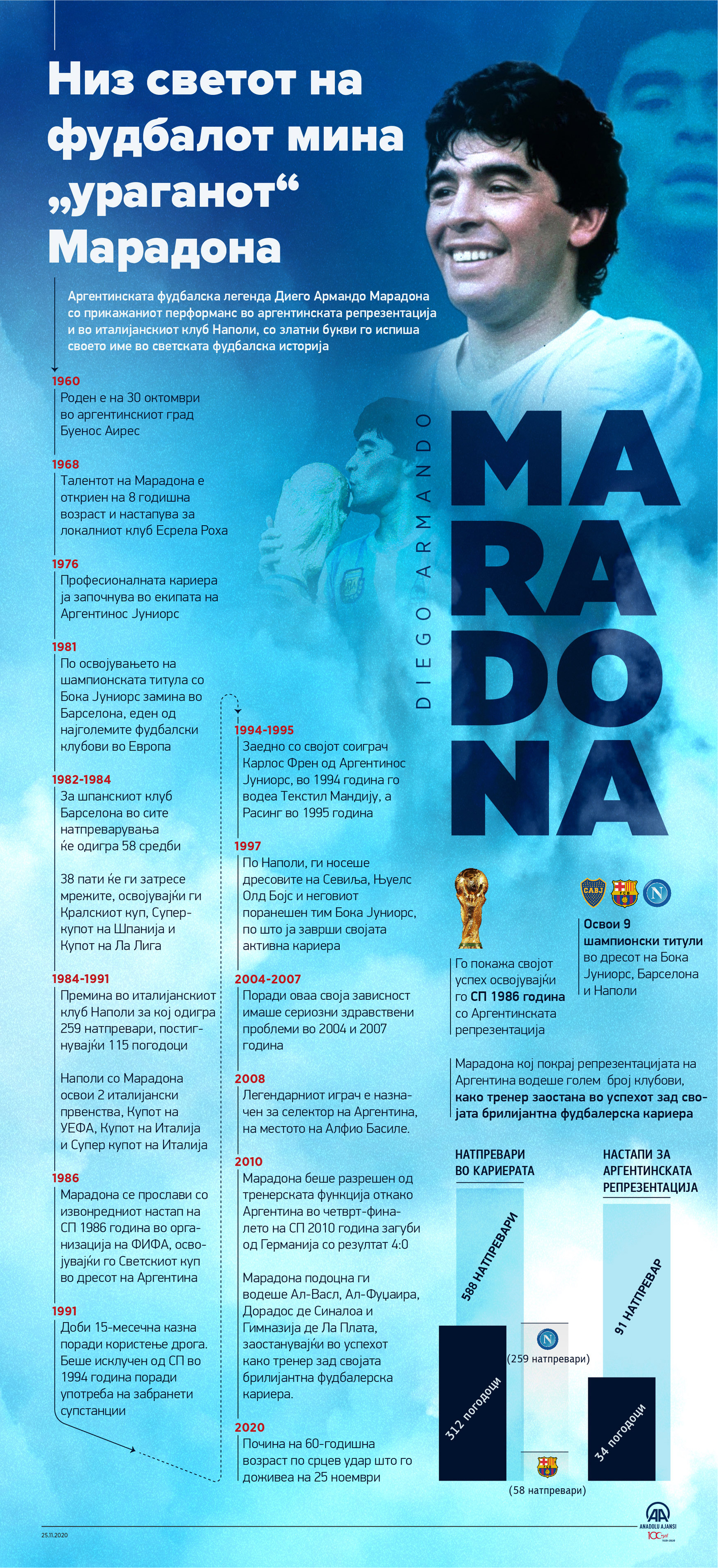 Низ светот на фудбалот мина „ураганот“ Марадона