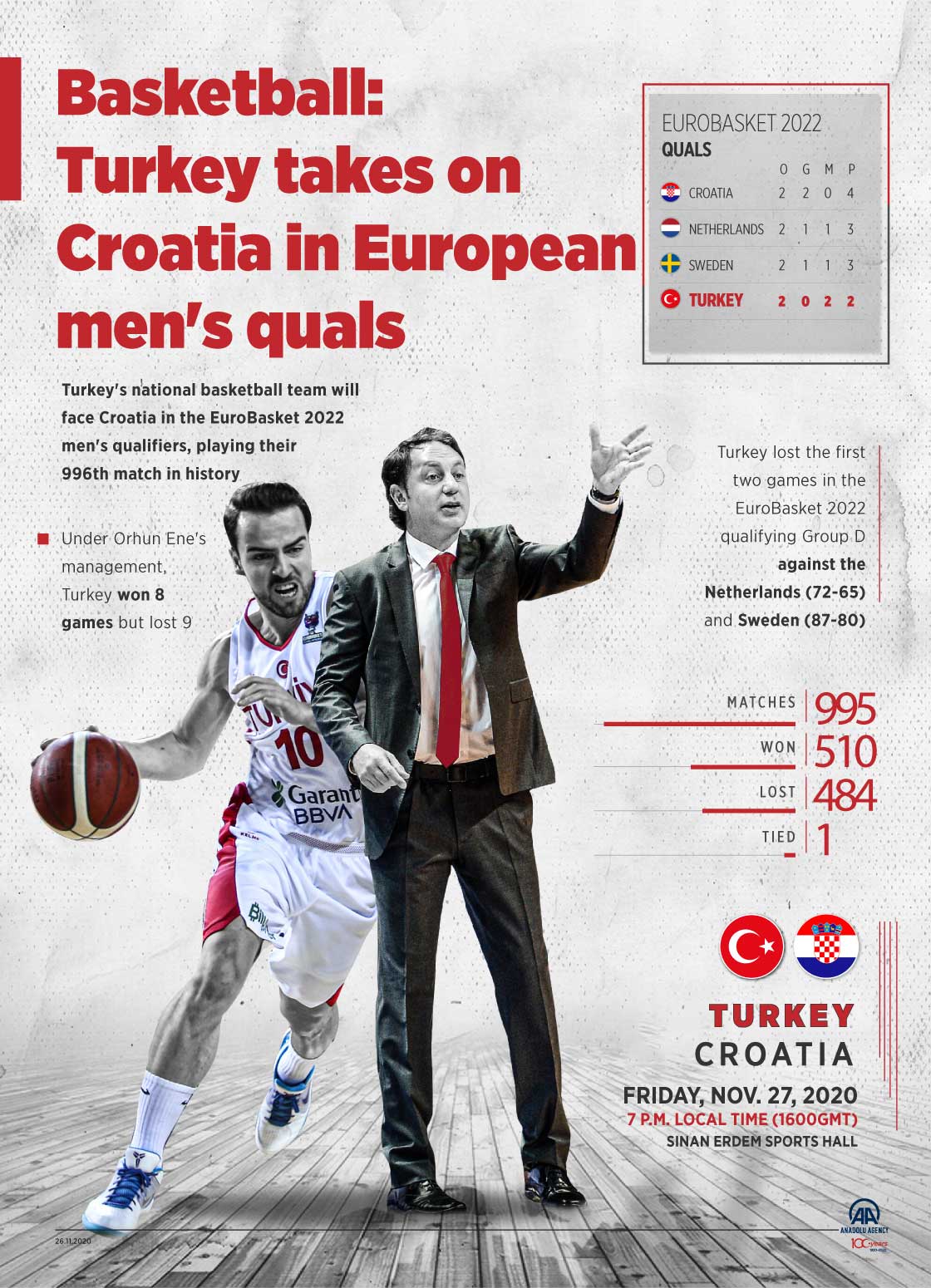 Basketball: Turkey takes on Croatia in European men's quals