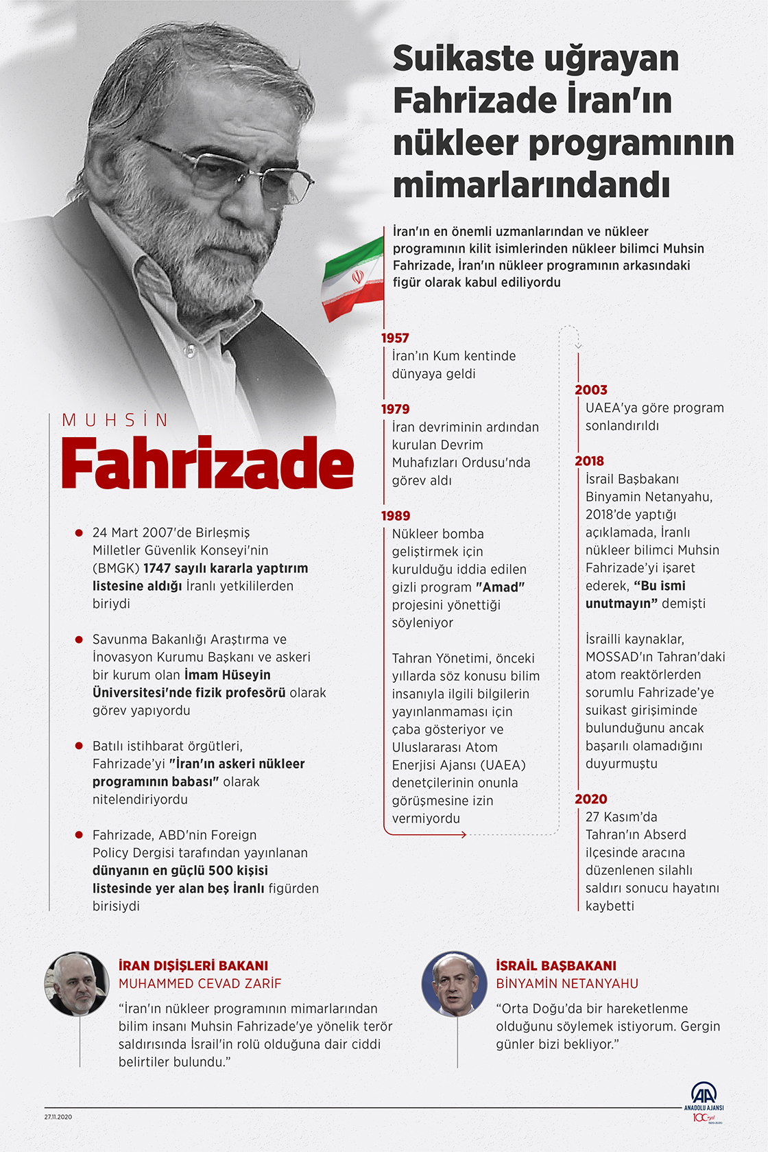 Suikaste uğrayan Fahrizade, İran'ın nükleer programının mimarlarındandı