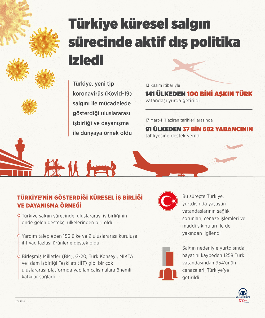 Türkiye küresel salgın sürecinde aktif dış politika izledi