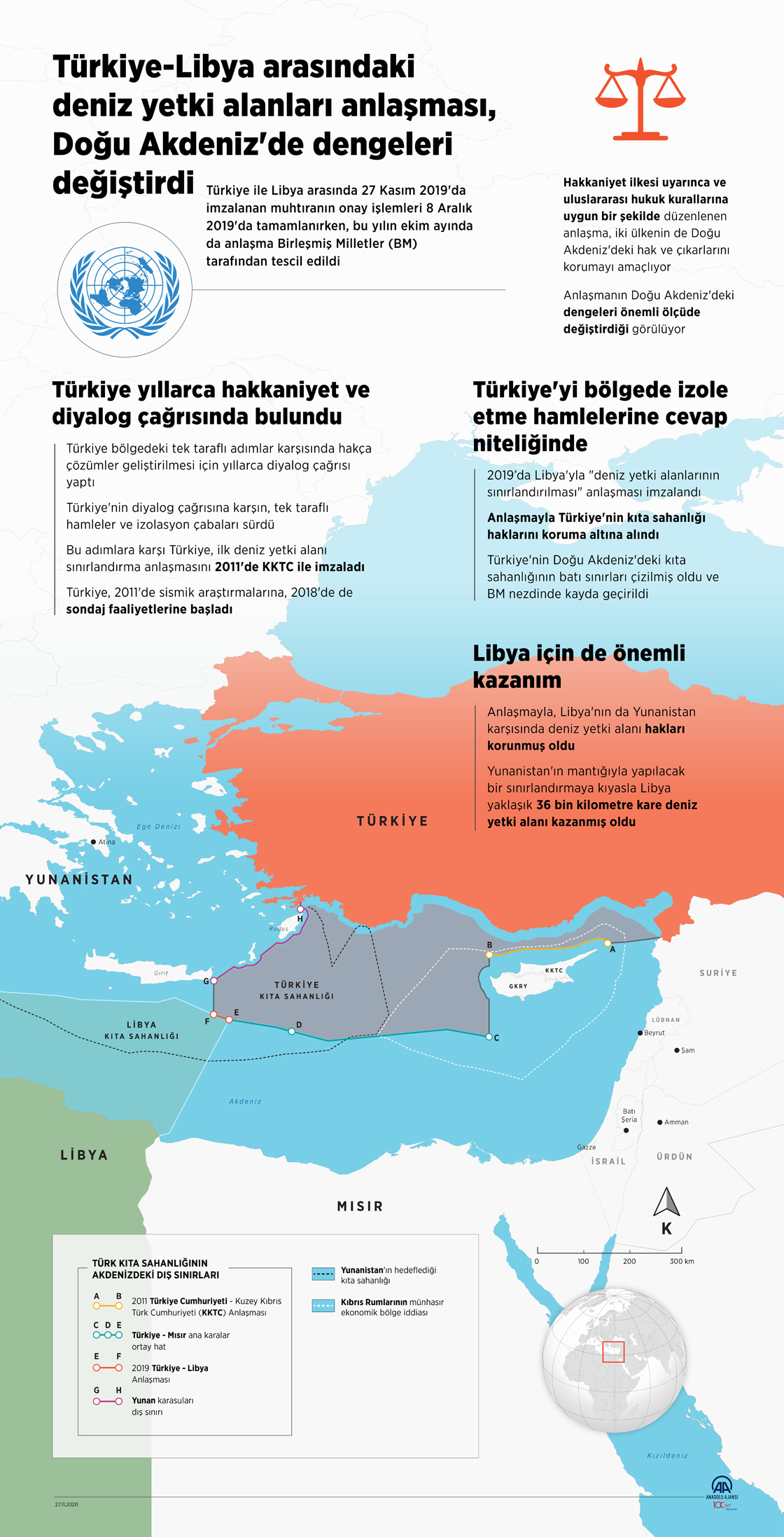 Türkiye-Libya arasındaki deniz yetki alanları anlaşması, Doğu Akdeniz'de dengeleri değiştirdi