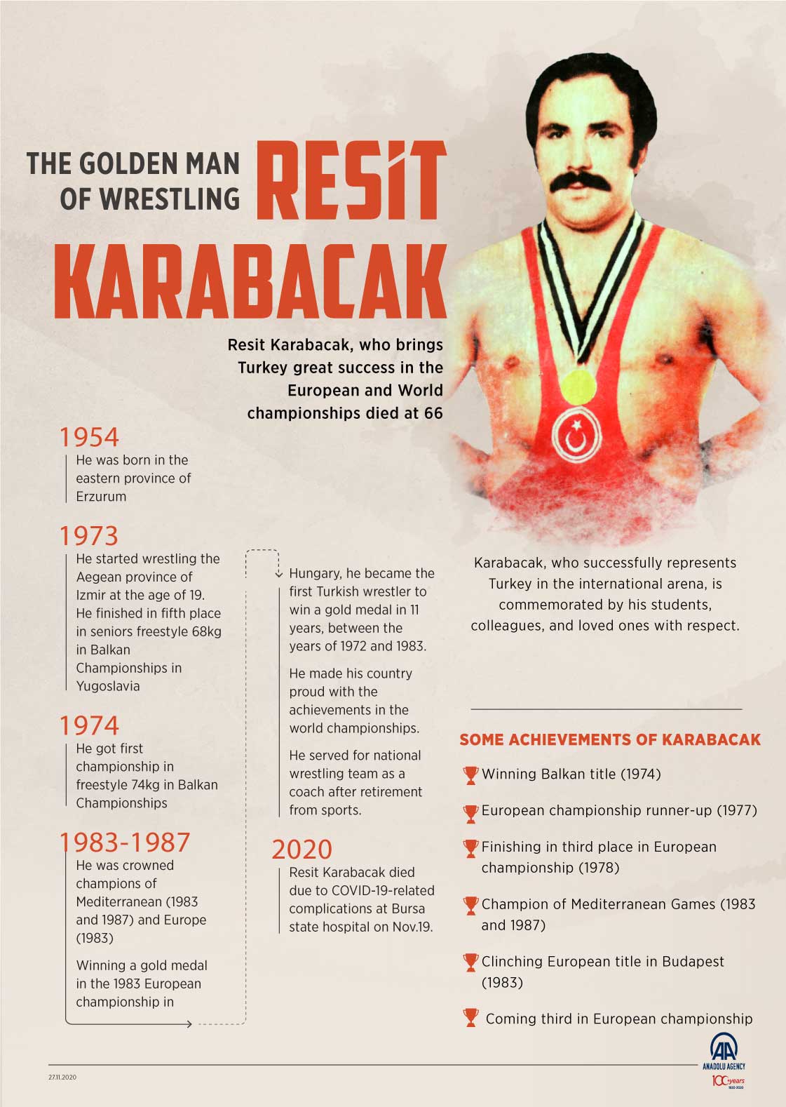 The Golden Man of wrestling - Resit Karabacak