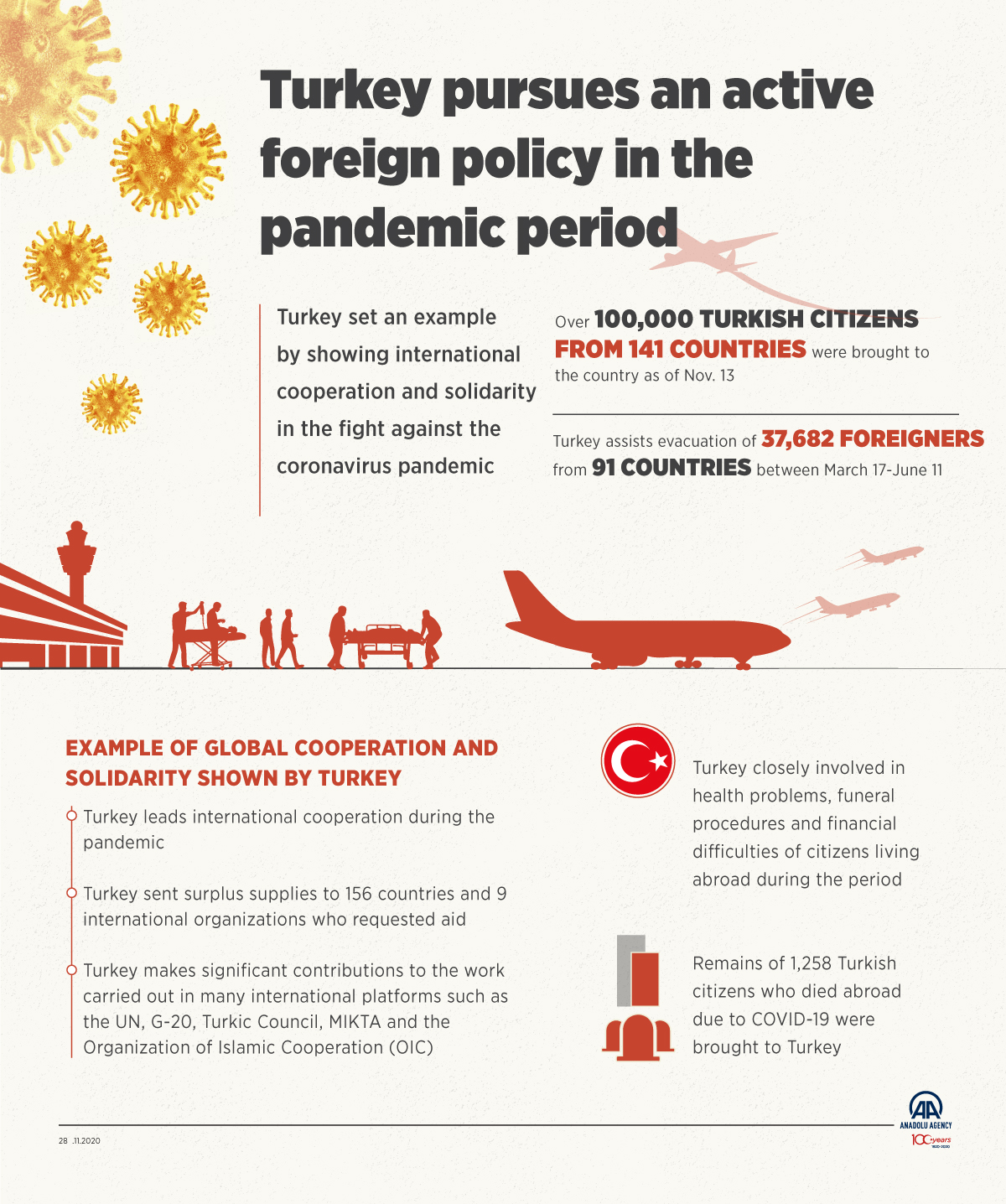 Turkey pursues an active foreign policy in the pandemic period