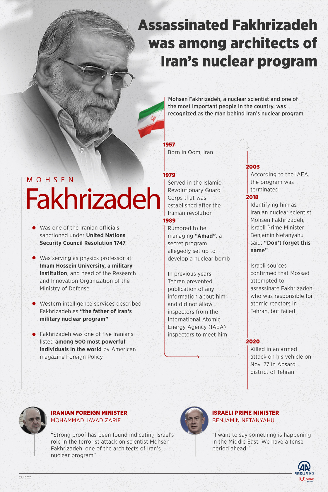 Assassinated Fakhrizadeh was among architects of Iran’s nuclear program