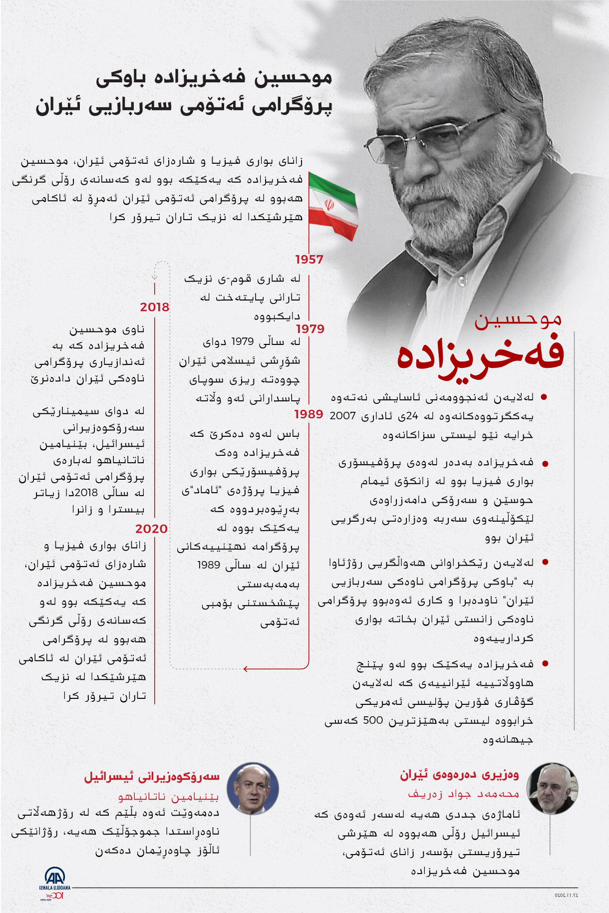 موحسین فەخریزادە "باوکی پرۆگرامی ئەتۆمی سەربازیی ئێران" تیرۆر کرا