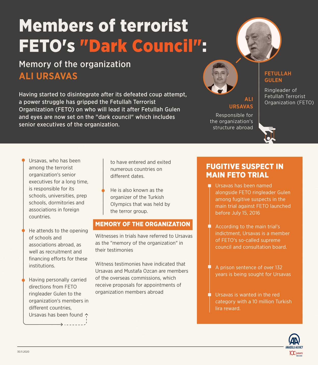 Members of terrorist FETO's "Dark Council":  Memory of the organization